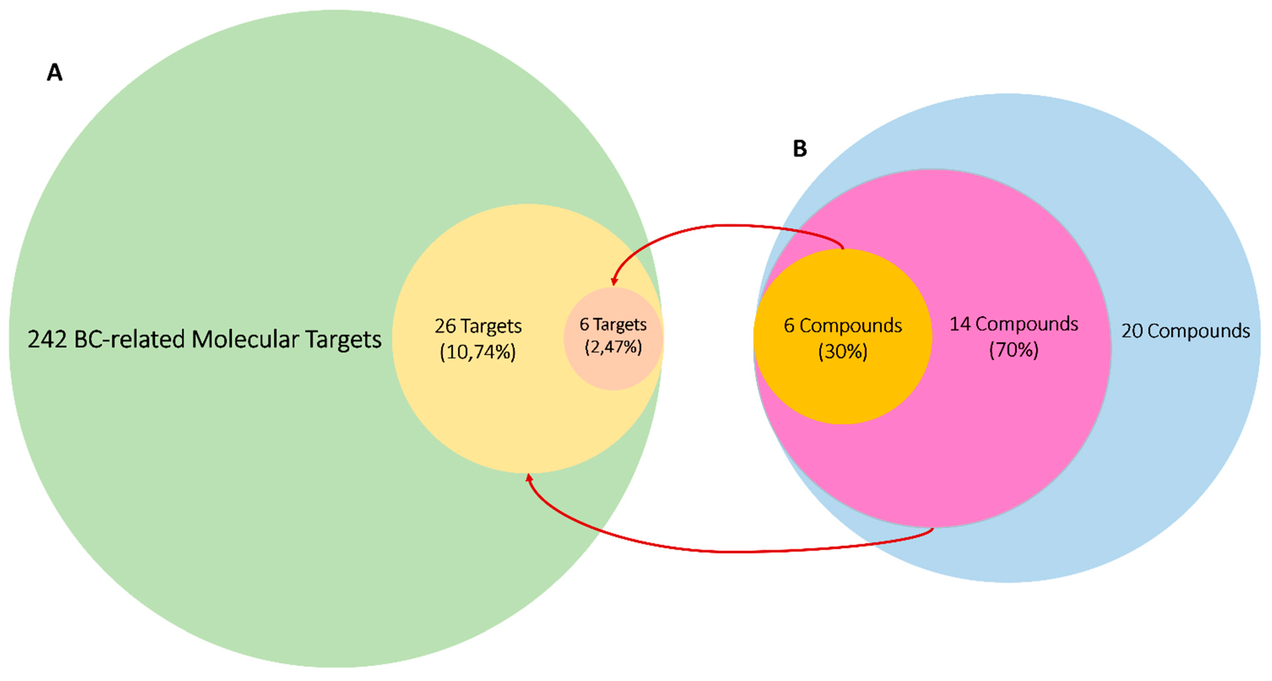 Pharmaceutics 13 01846 g010 550