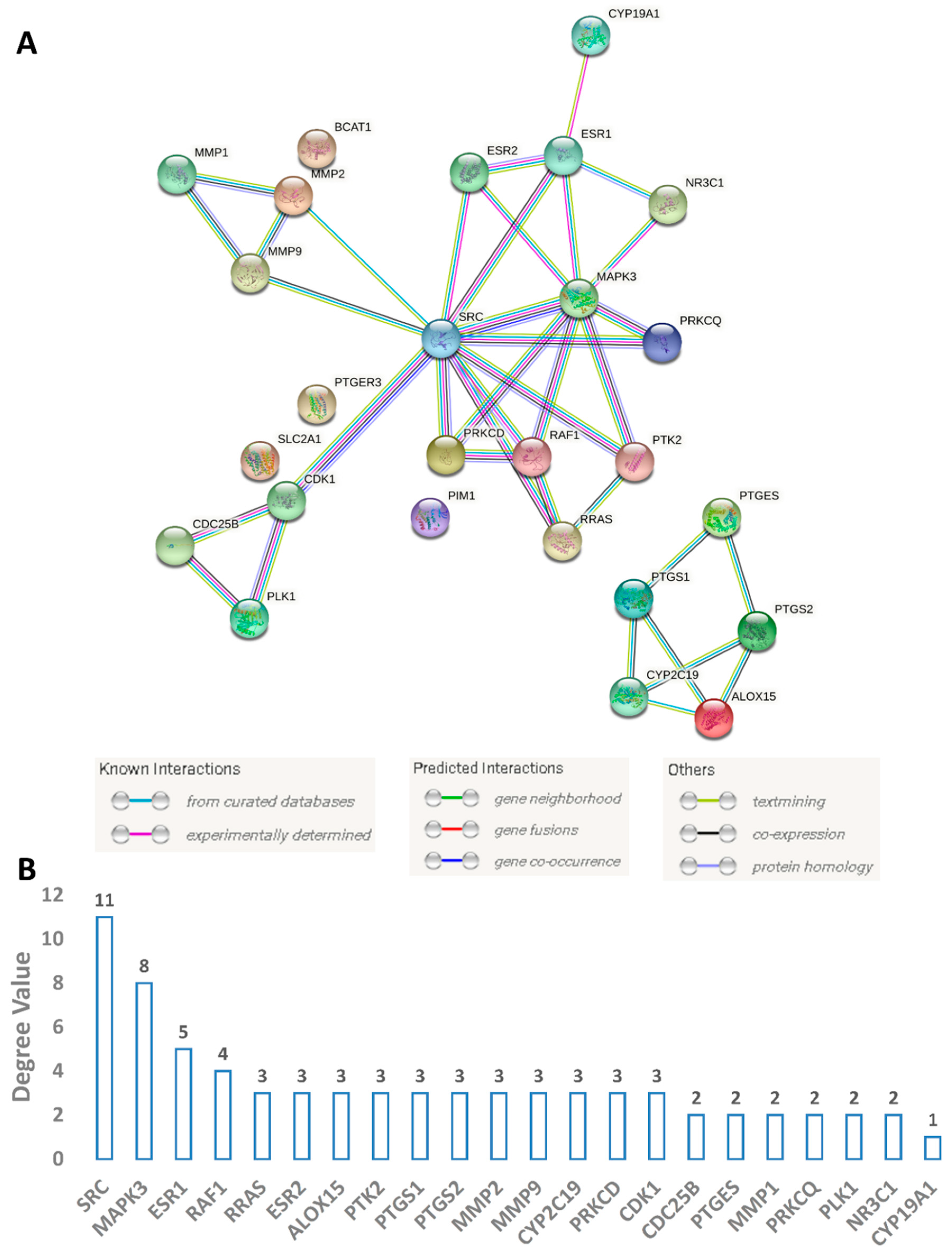 Pharmaceutics 13 01846 g011 550