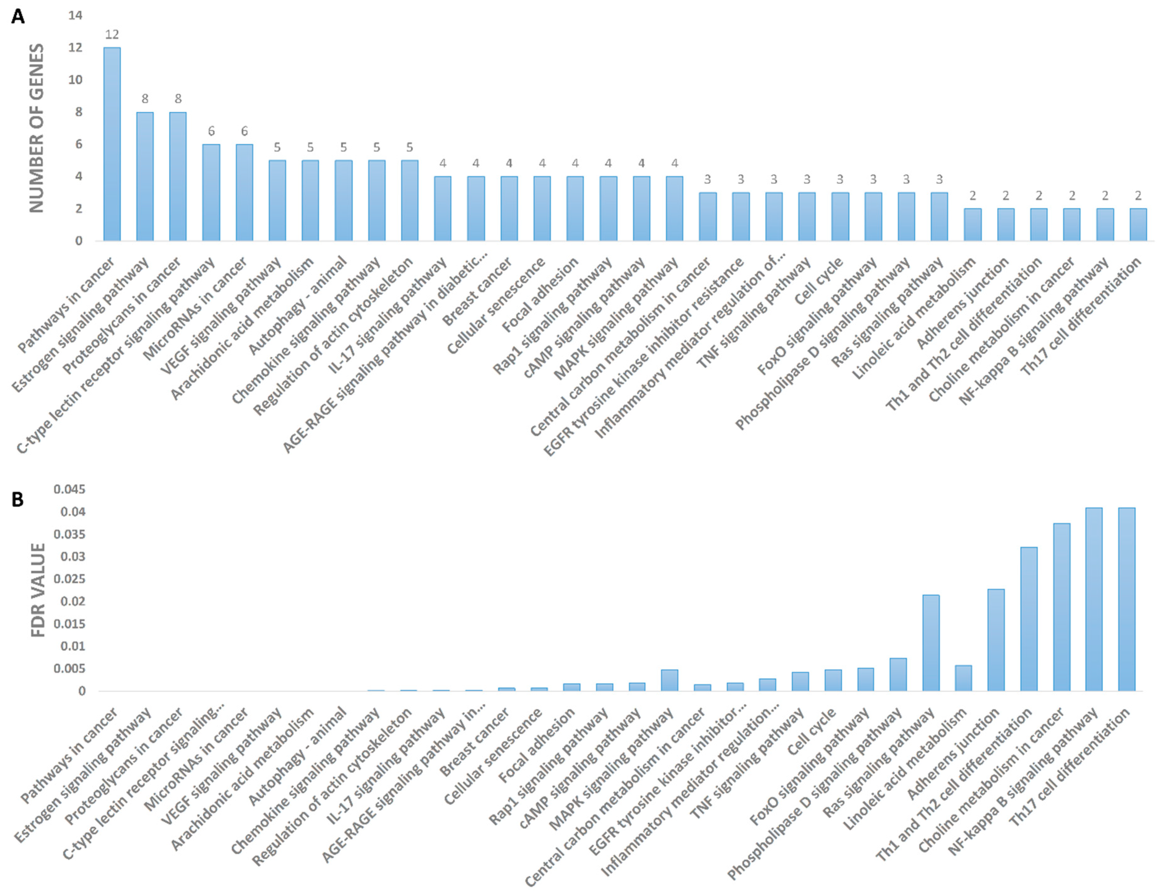 Pharmaceutics 13 01846 g012 550