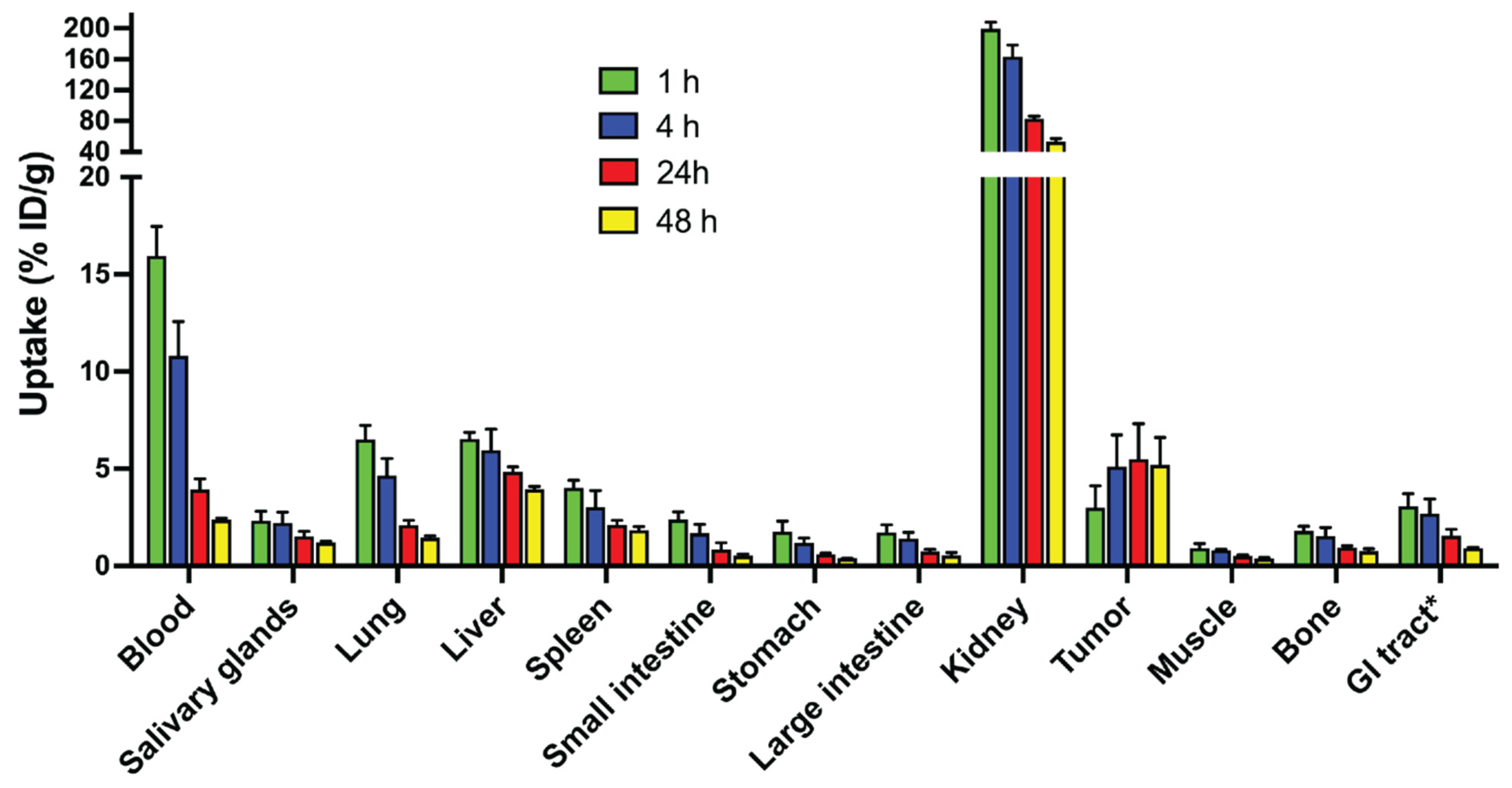 Pharmaceutics 13 01847 g006 550