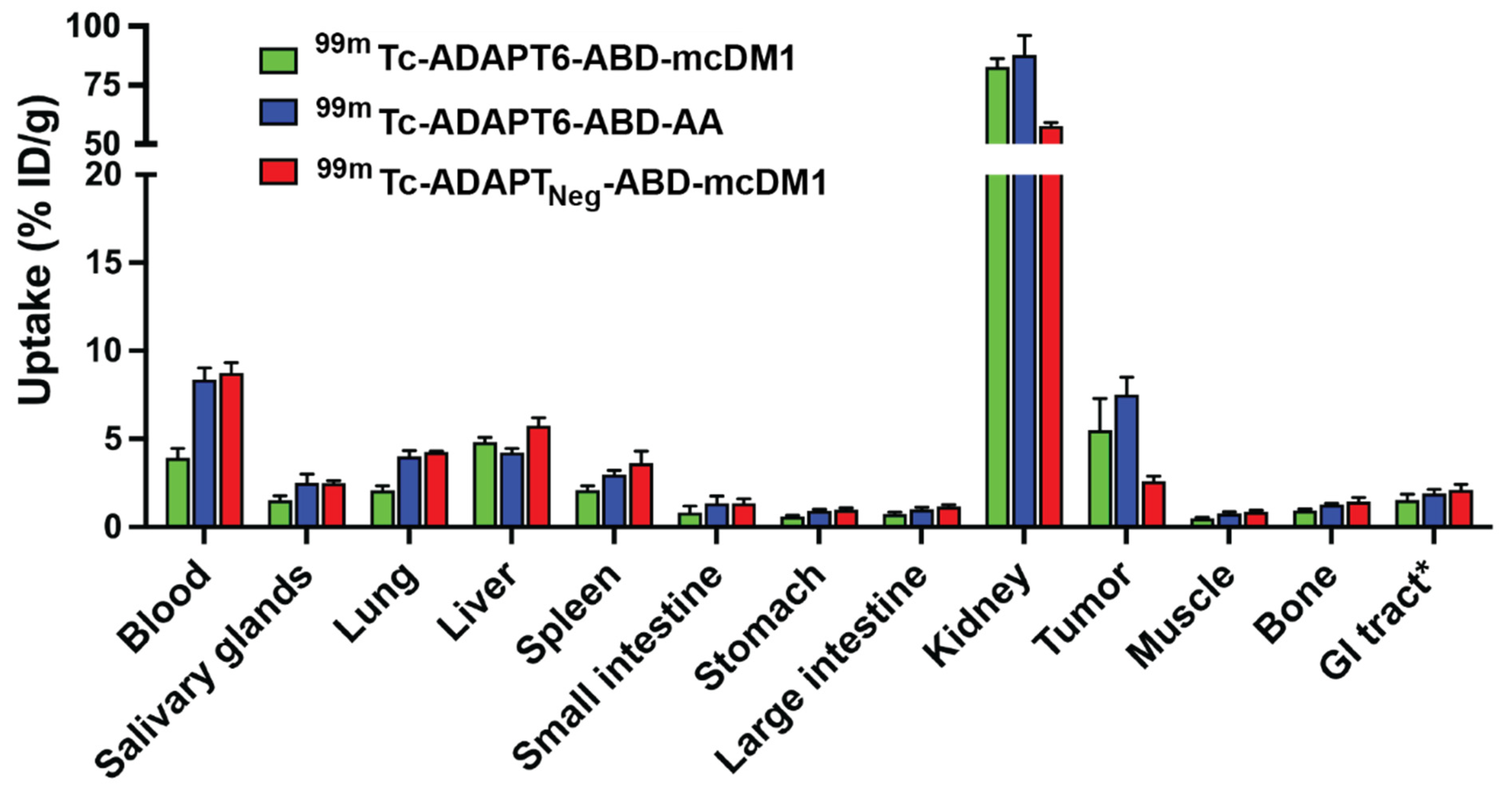 Pharmaceutics 13 01847 g008 550