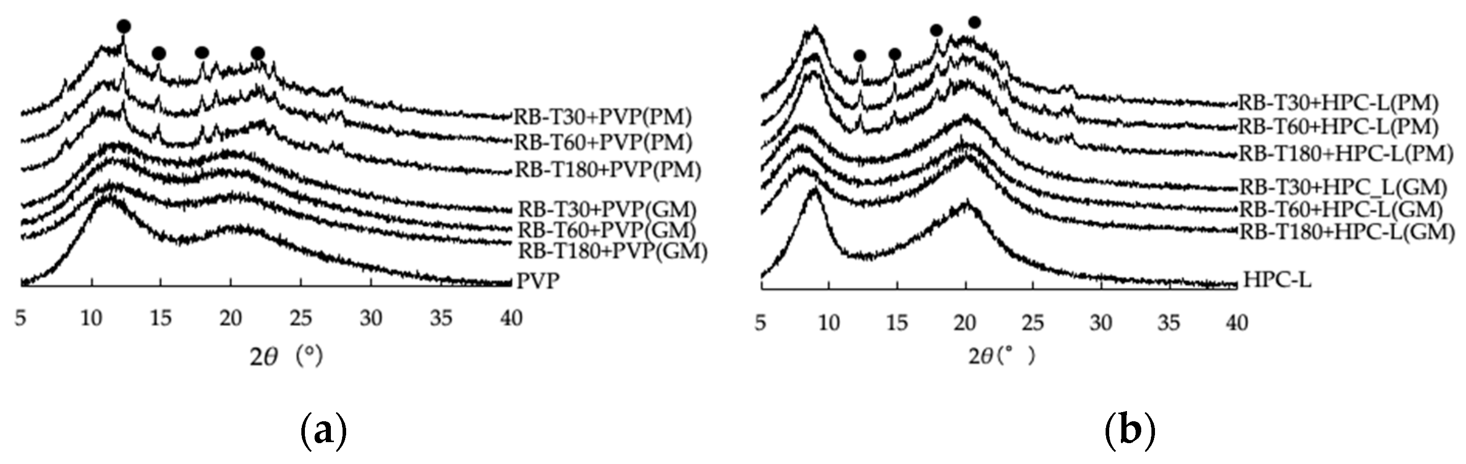 Pharmaceutics 13 01848 g002