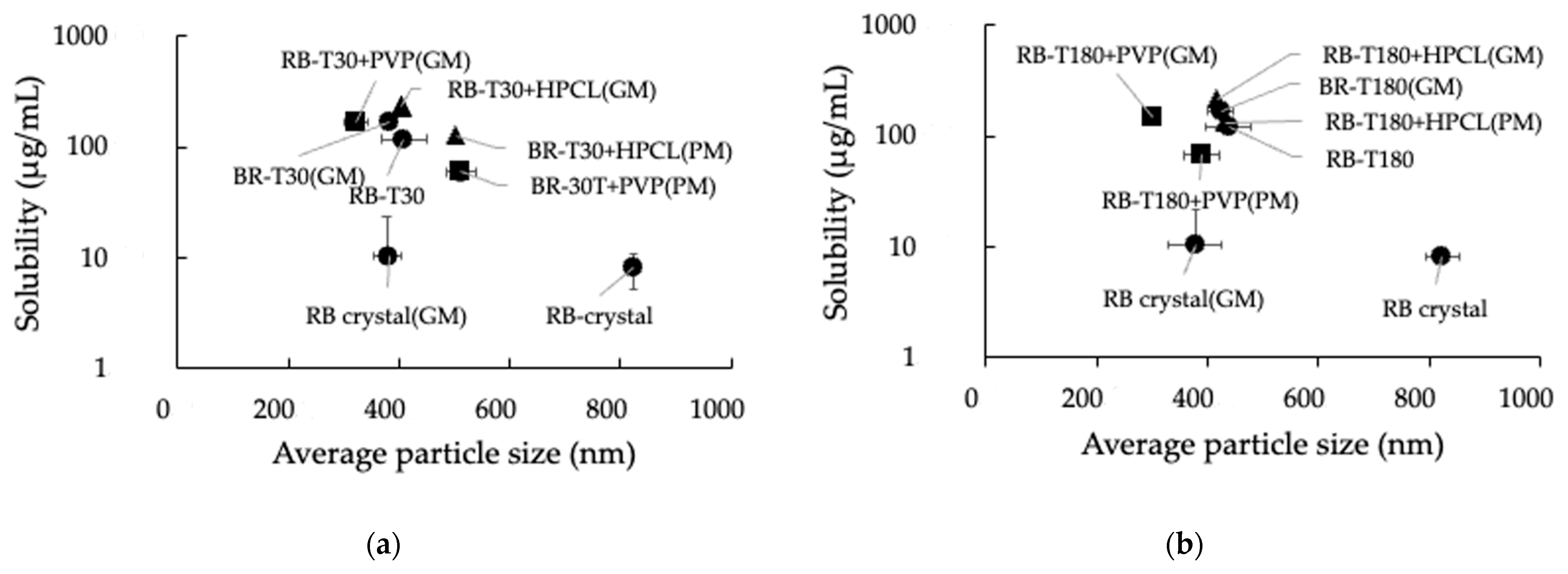 Pharmaceutics 13 01848 g006