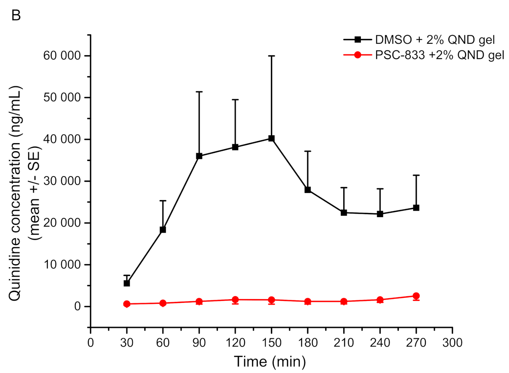 Pharmaceutics 13 01852 g005b 550
