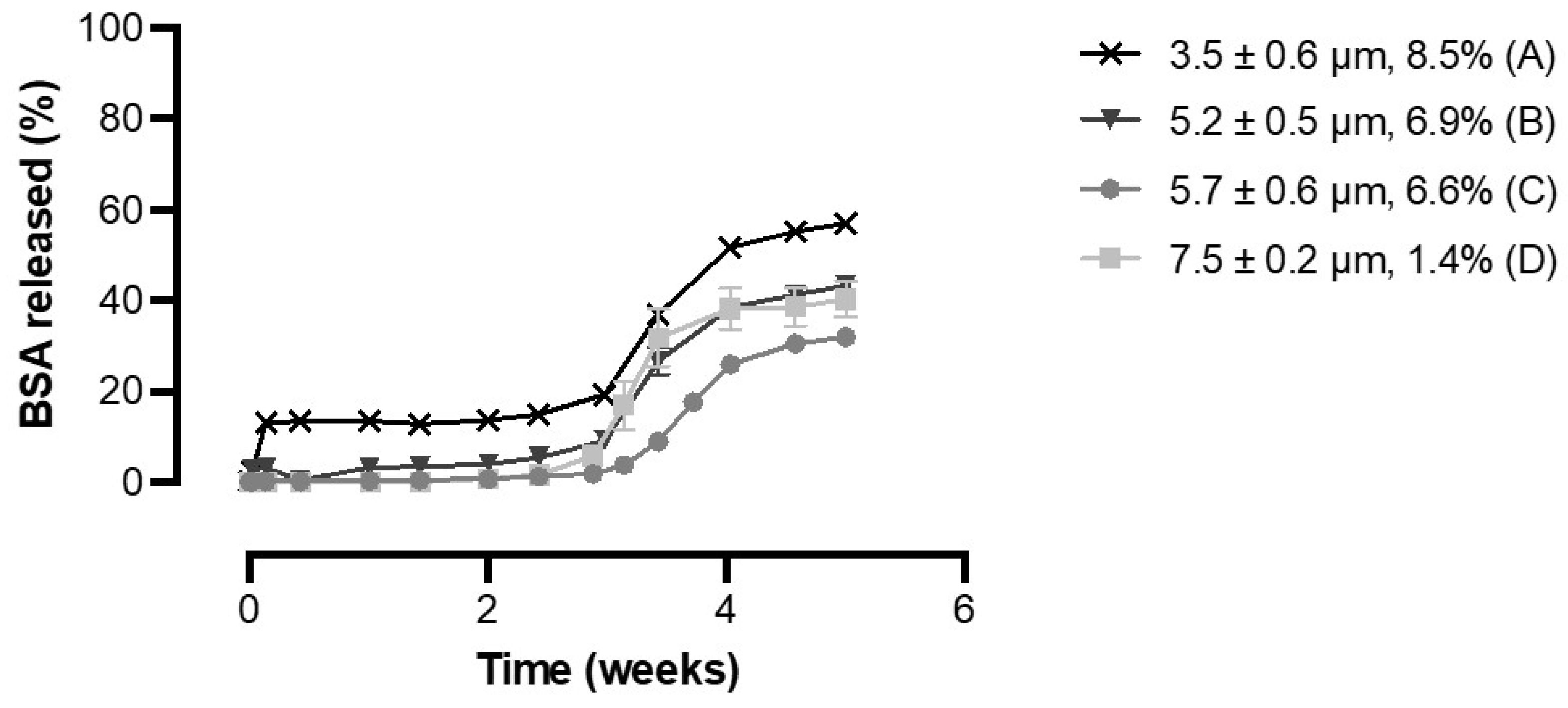 Pharmaceutics 13 01854 g004