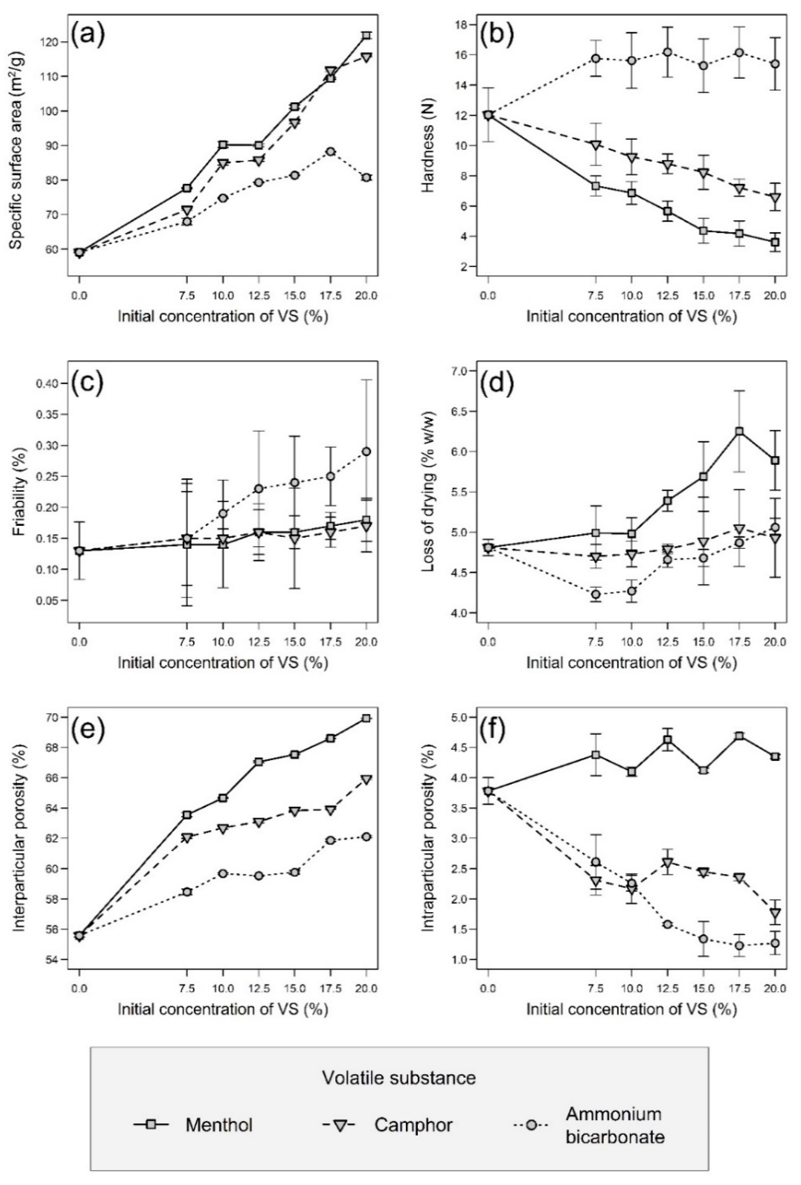 Pharmaceutics 13 01860 g001 550