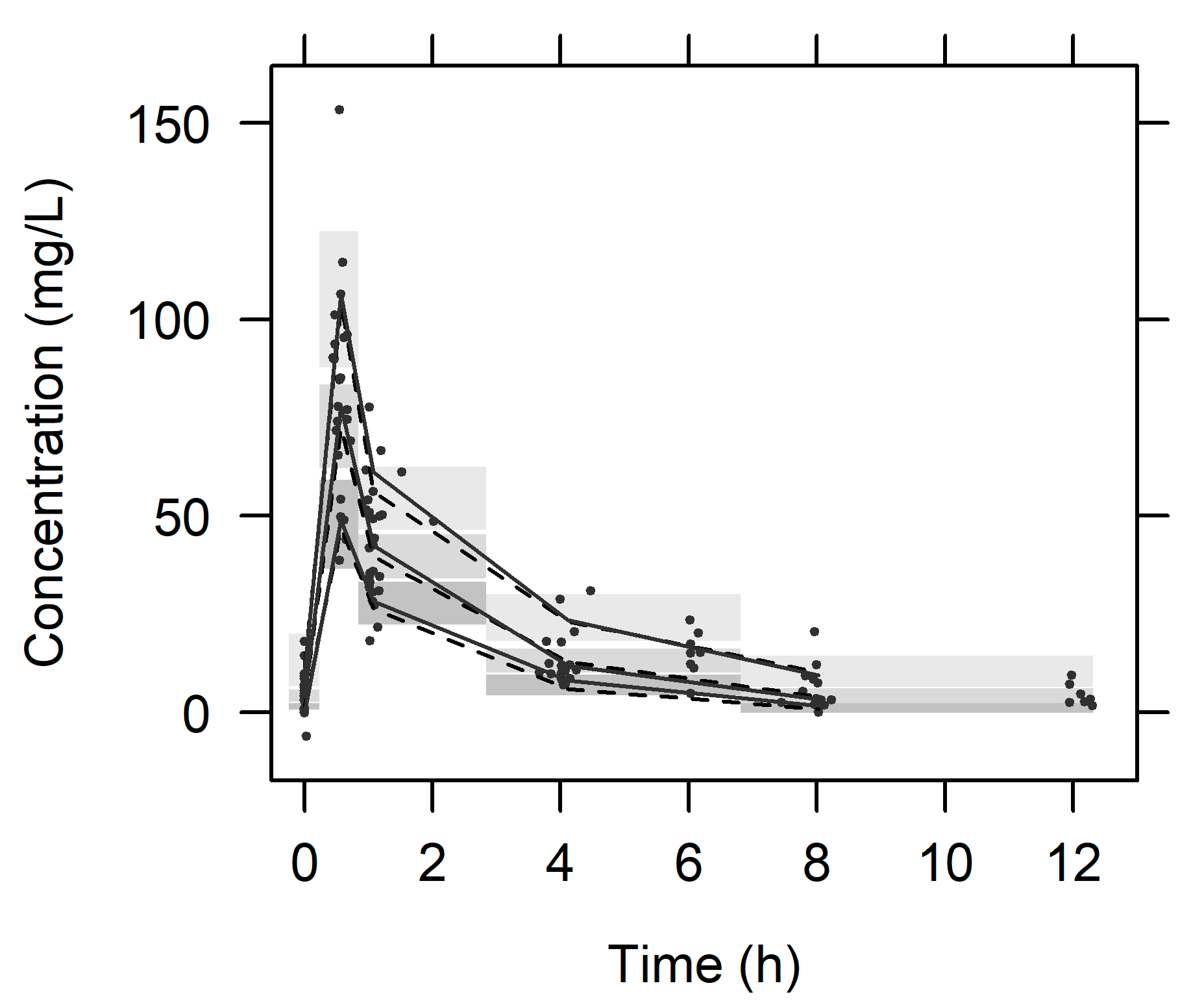 Pharmaceutics 13 01861 g002
