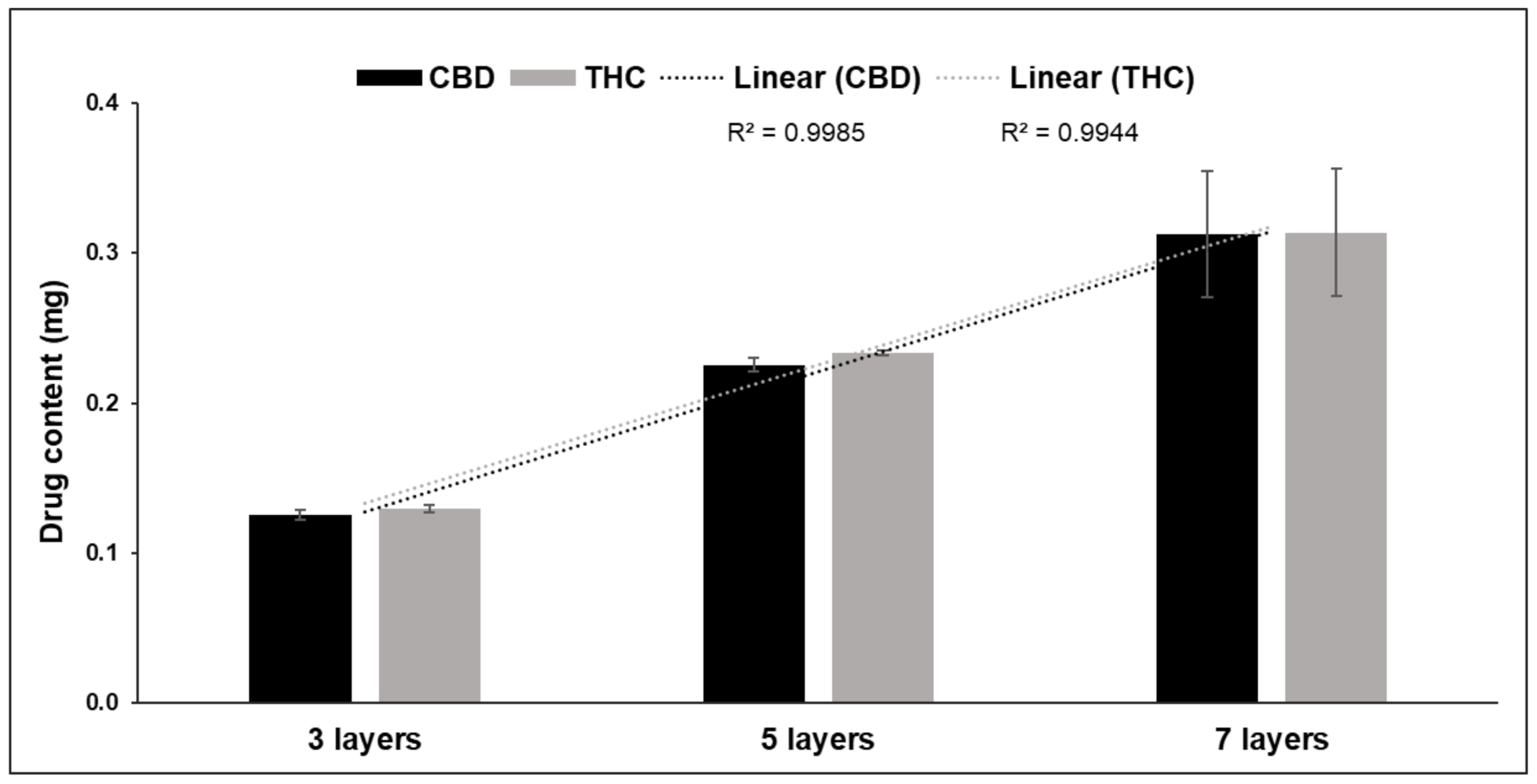 Pharmaceutics 13 01866 g003
