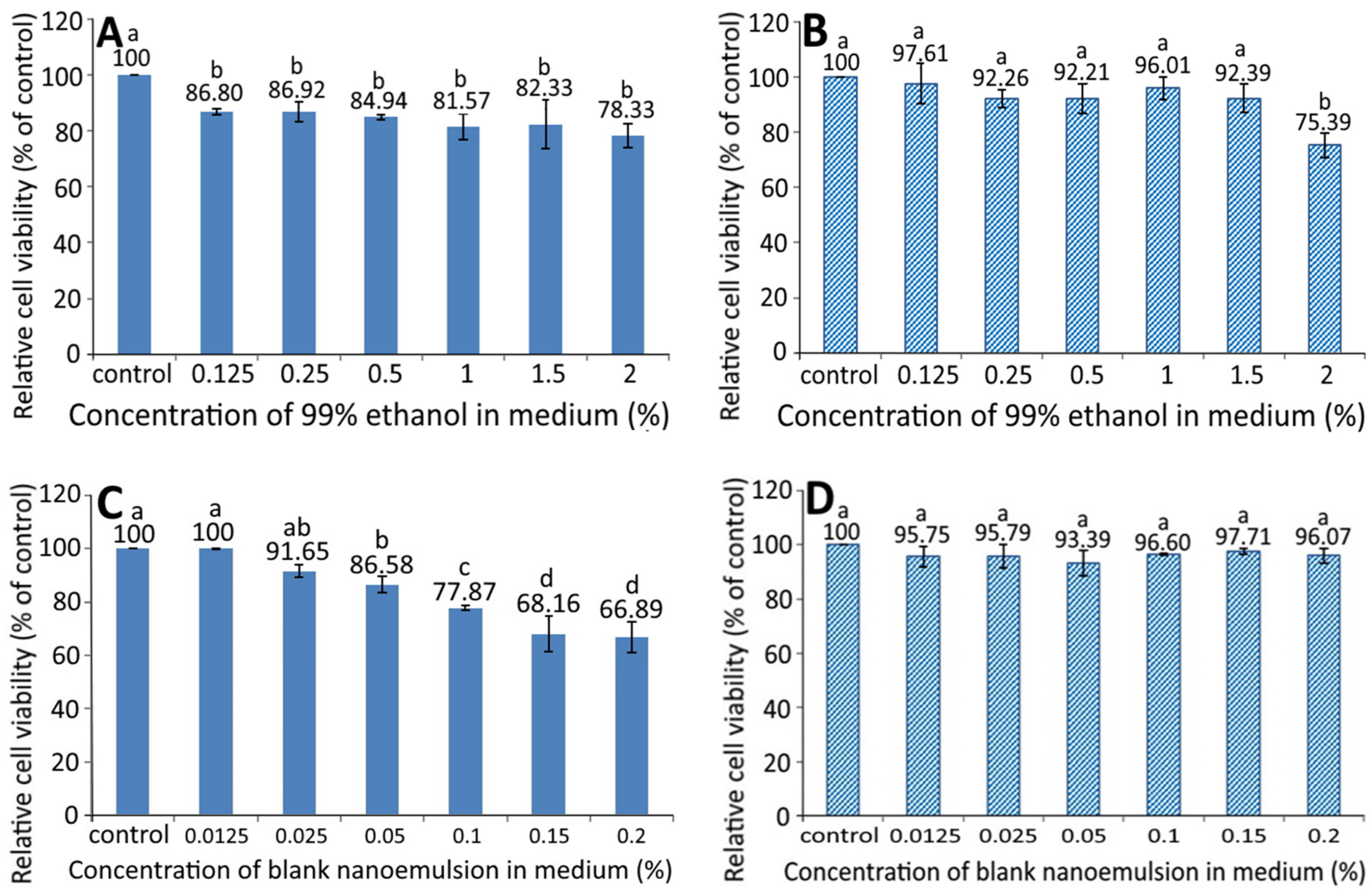Pharmaceutics 13 01871 g003