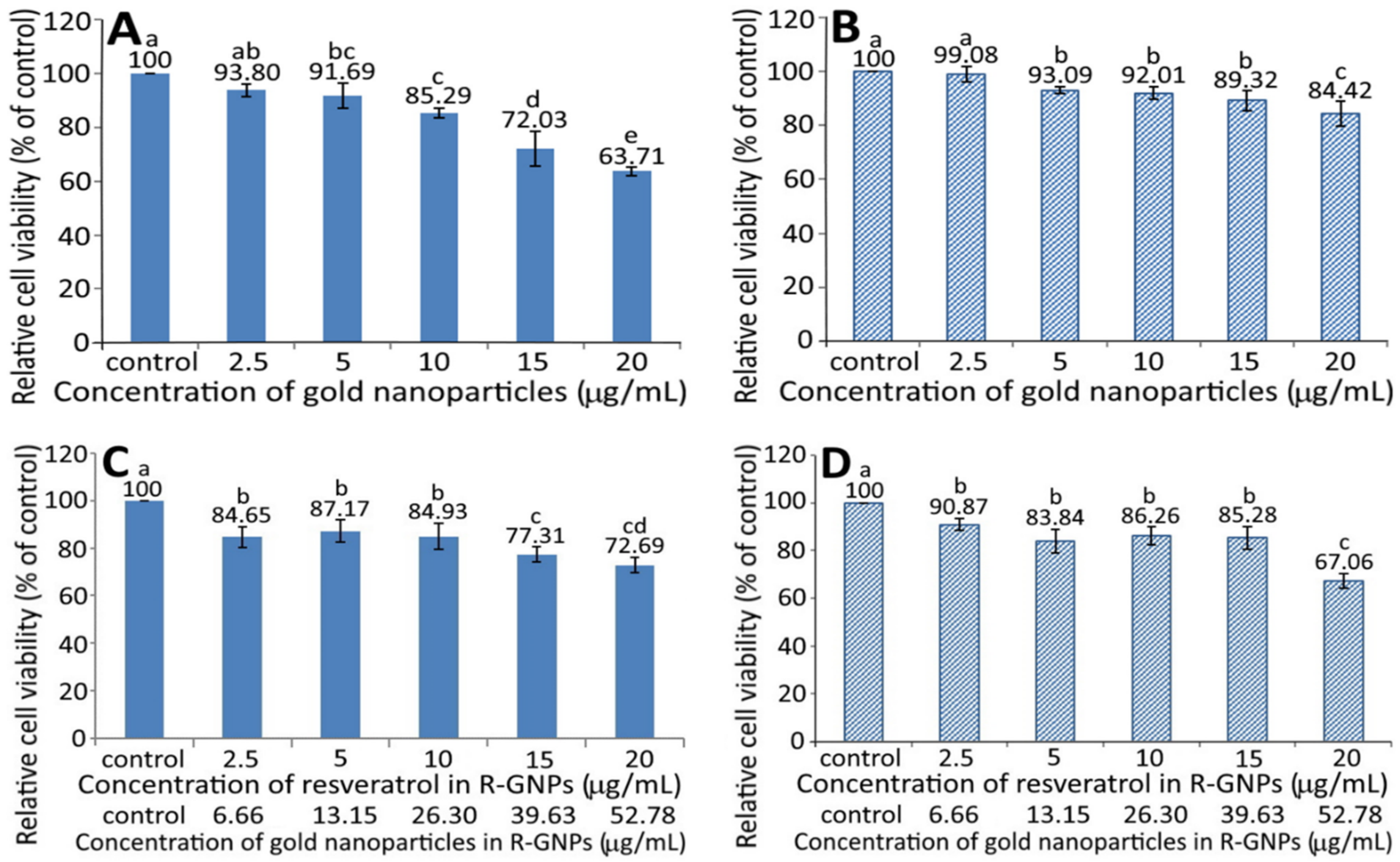 Pharmaceutics 13 01871 g004