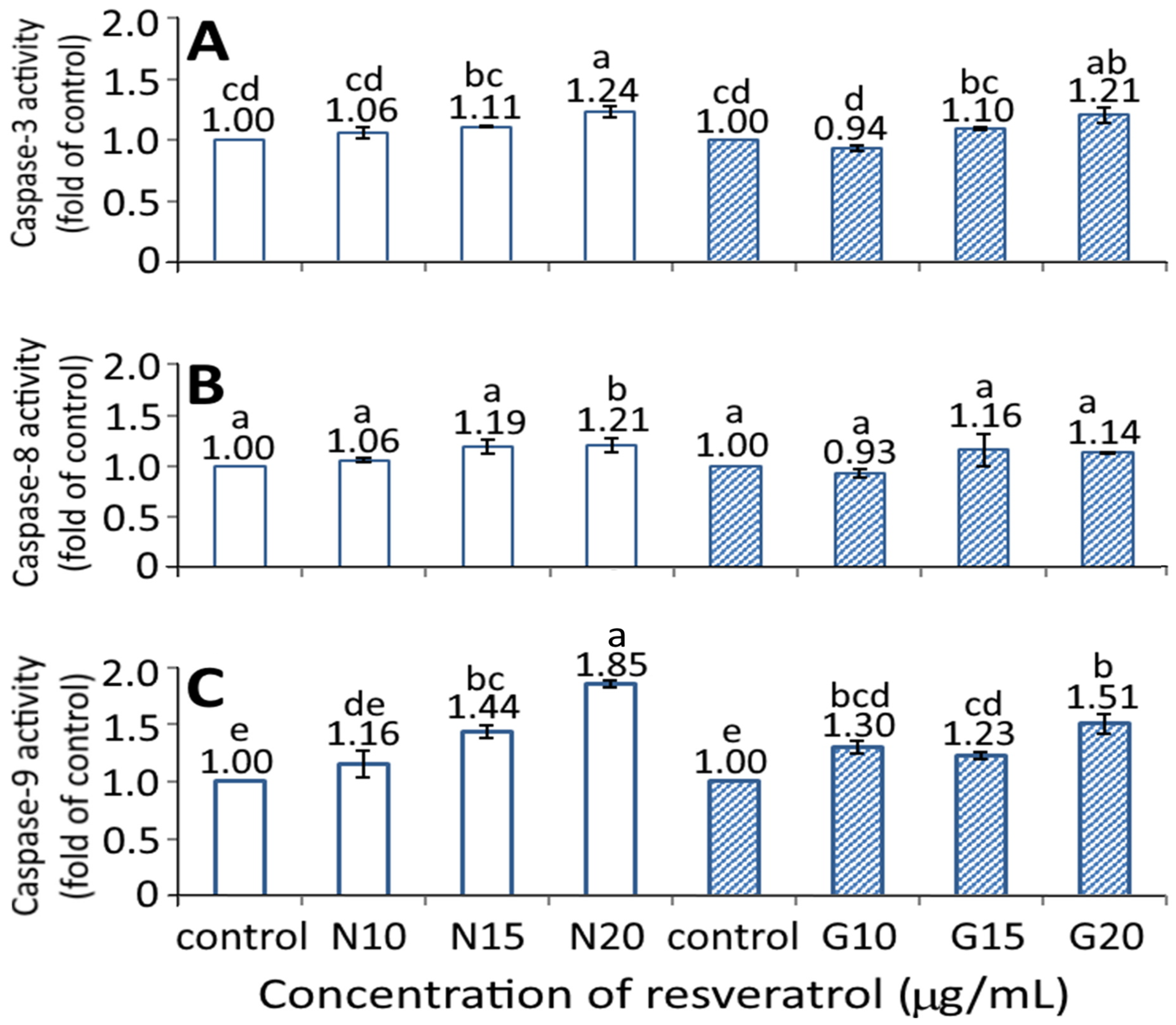 Pharmaceutics 13 01871 g007