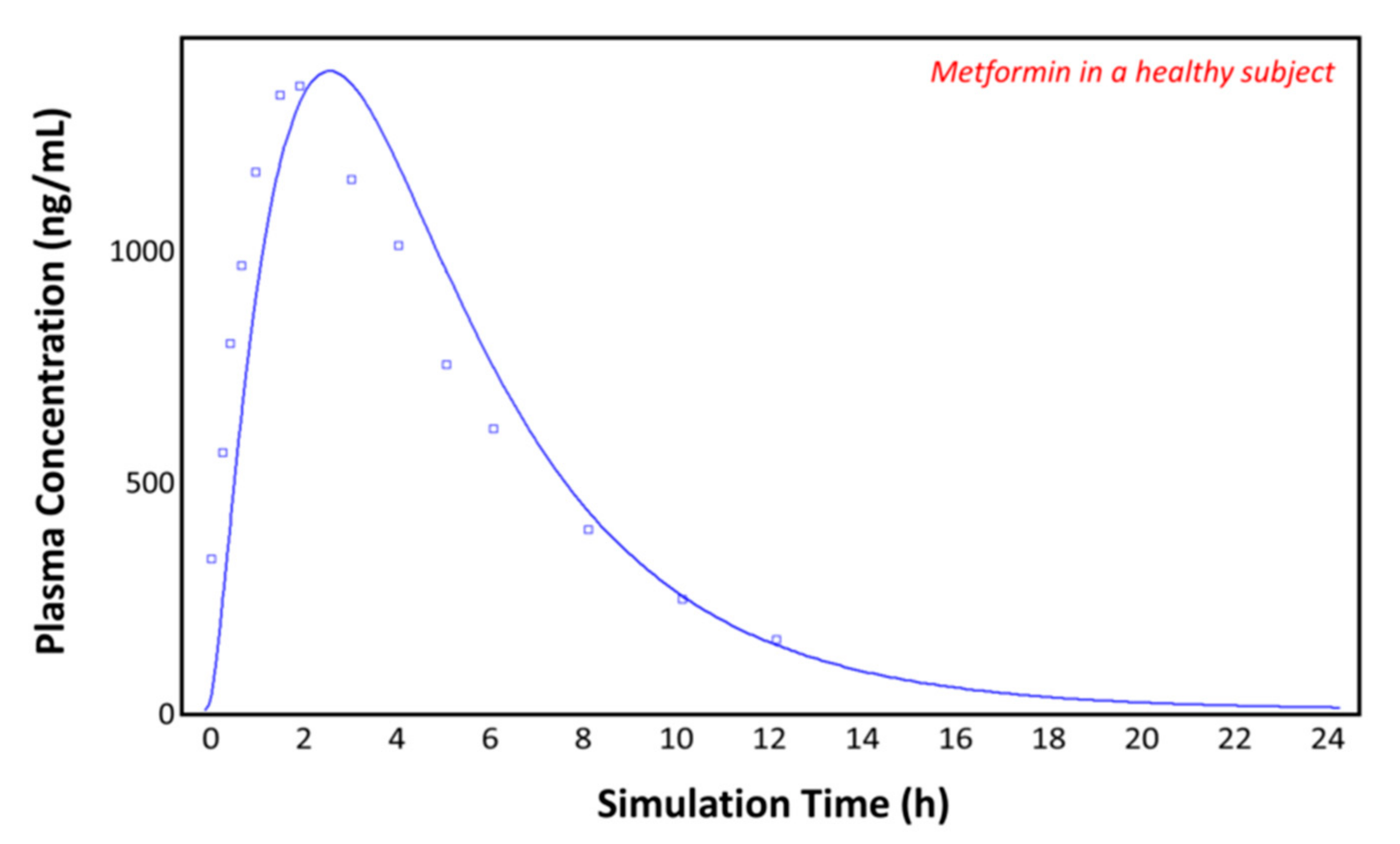 Pharmaceutics 13 01873 g004