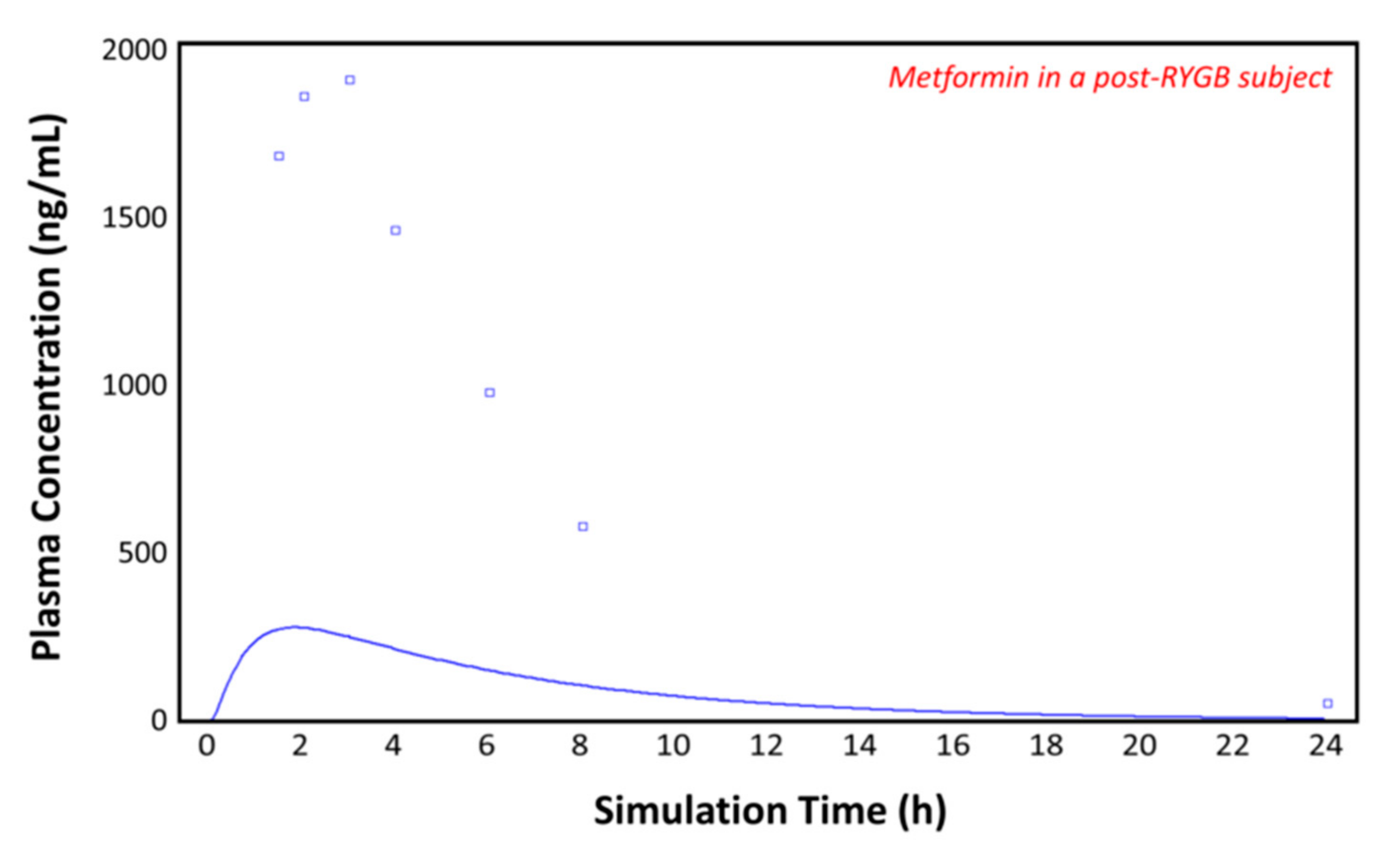Pharmaceutics 13 01873 g007