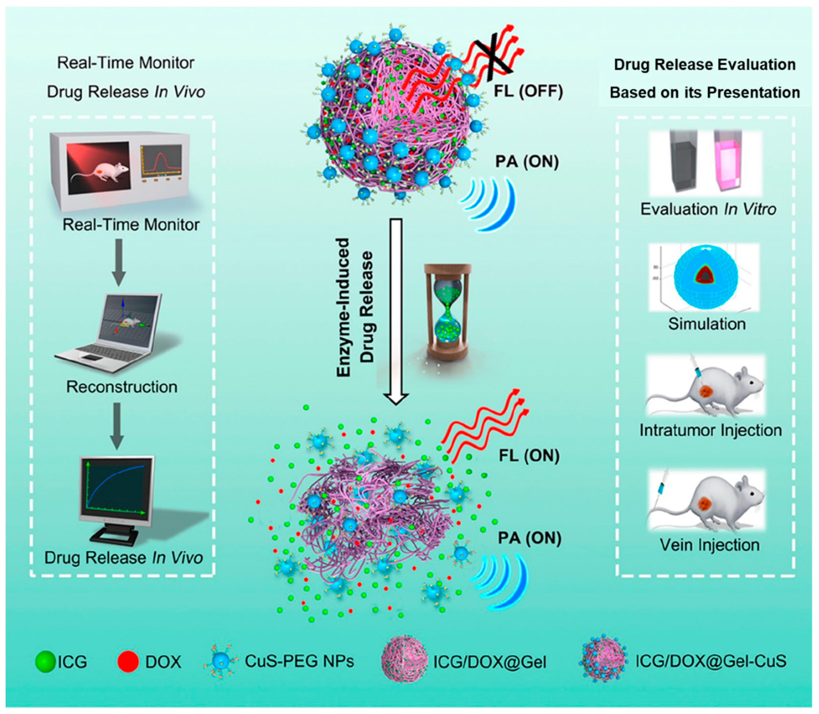 Pharmaceutics 13 01875 sch001 Pharmaceutics 13 01875 sch001