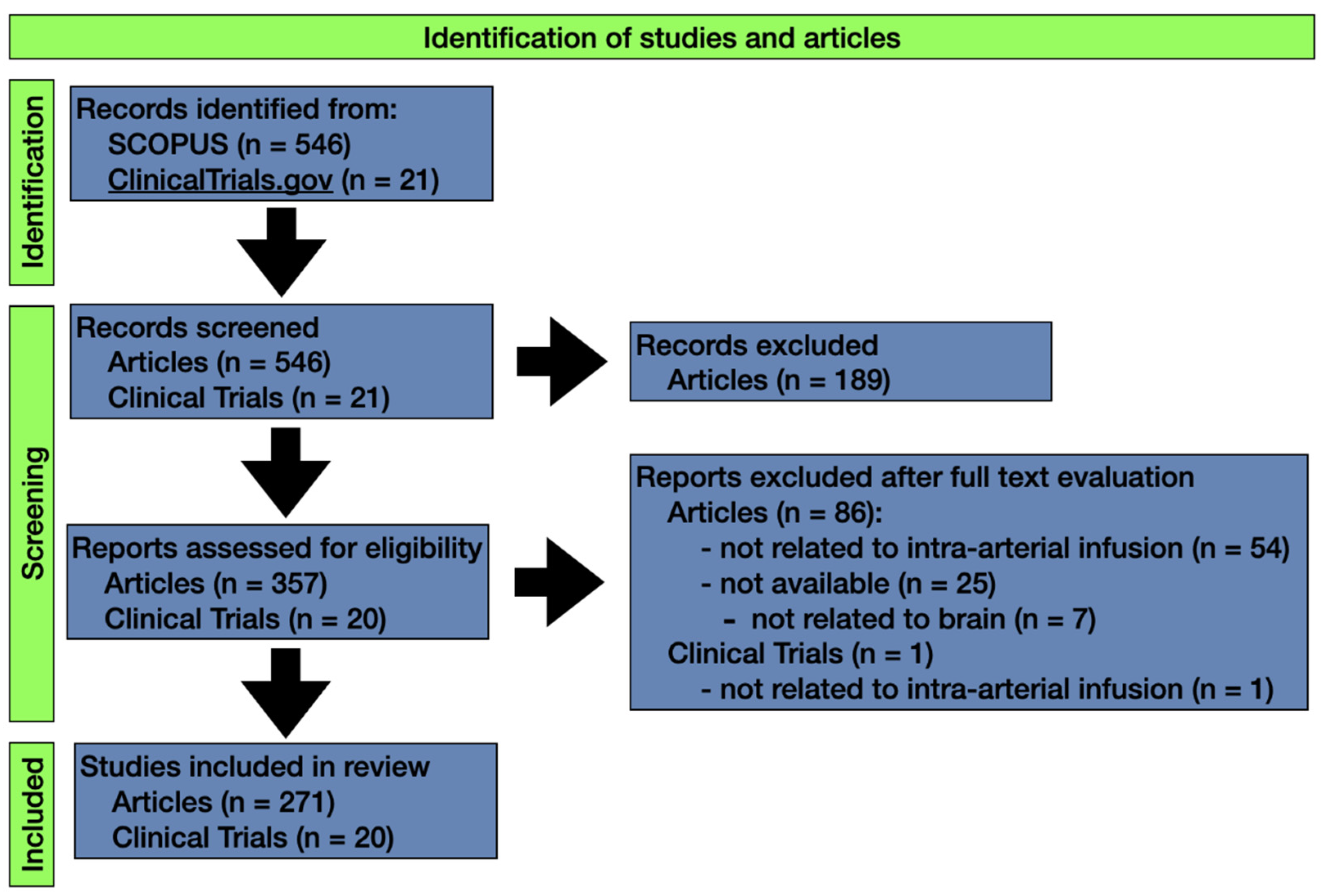 Pharmaceutics 13 01885 g001
