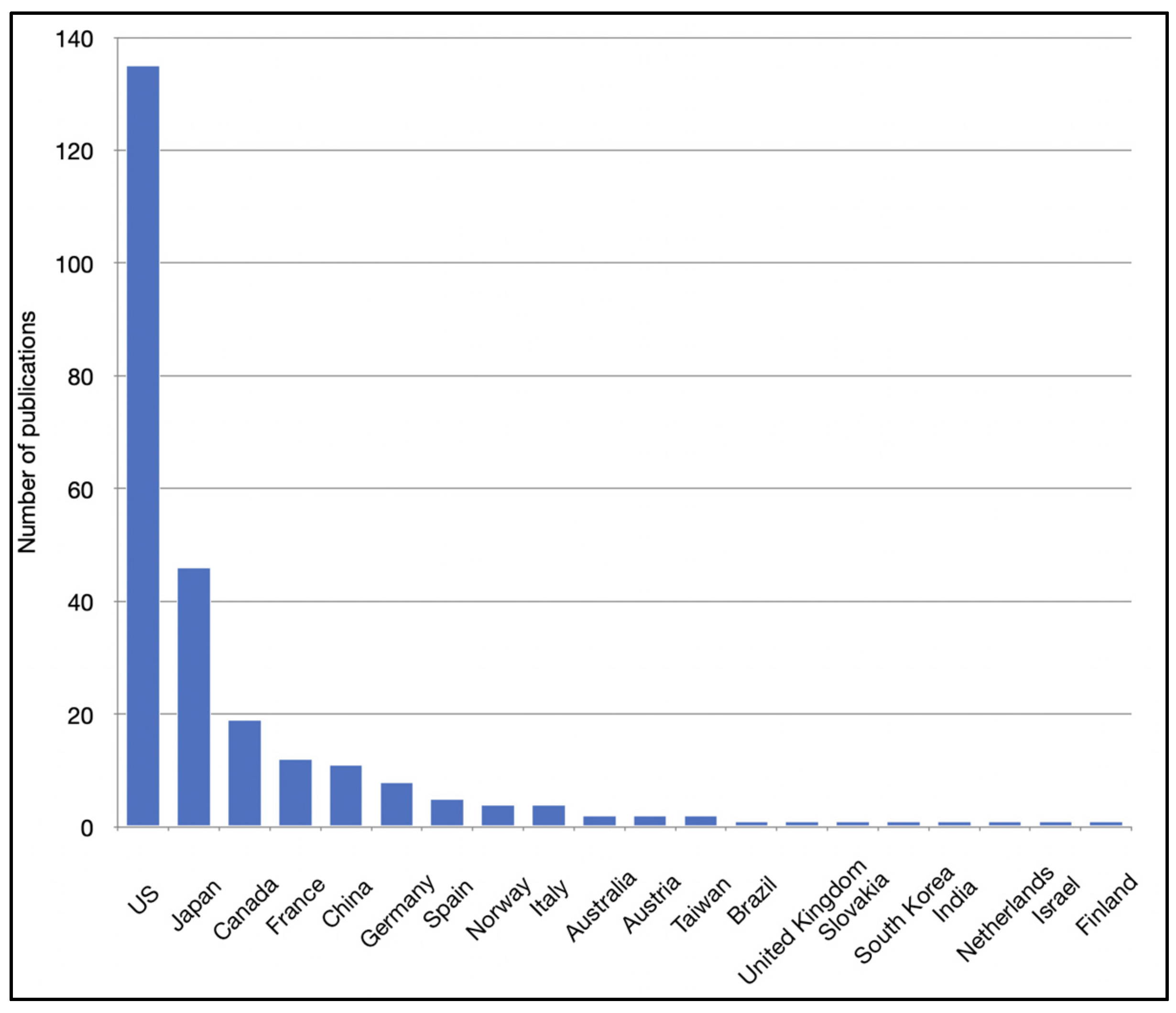 Pharmaceutics 13 01885 g002