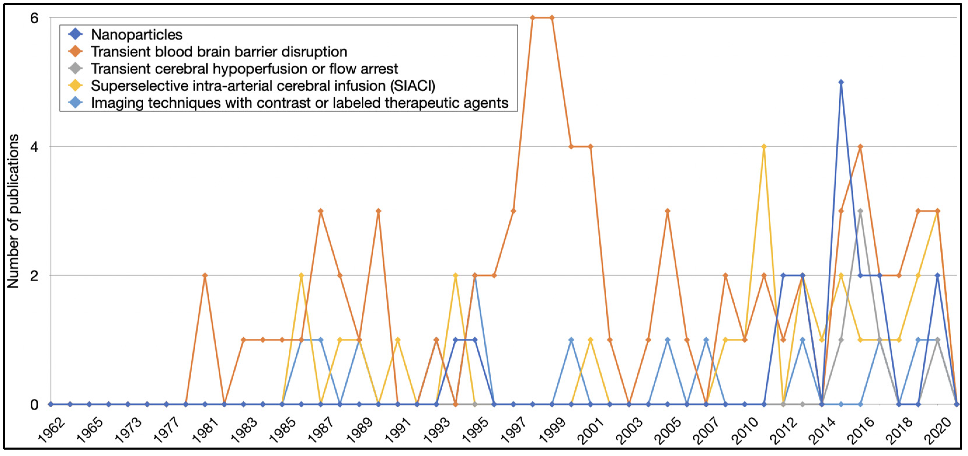 Pharmaceutics 13 01885 g005
