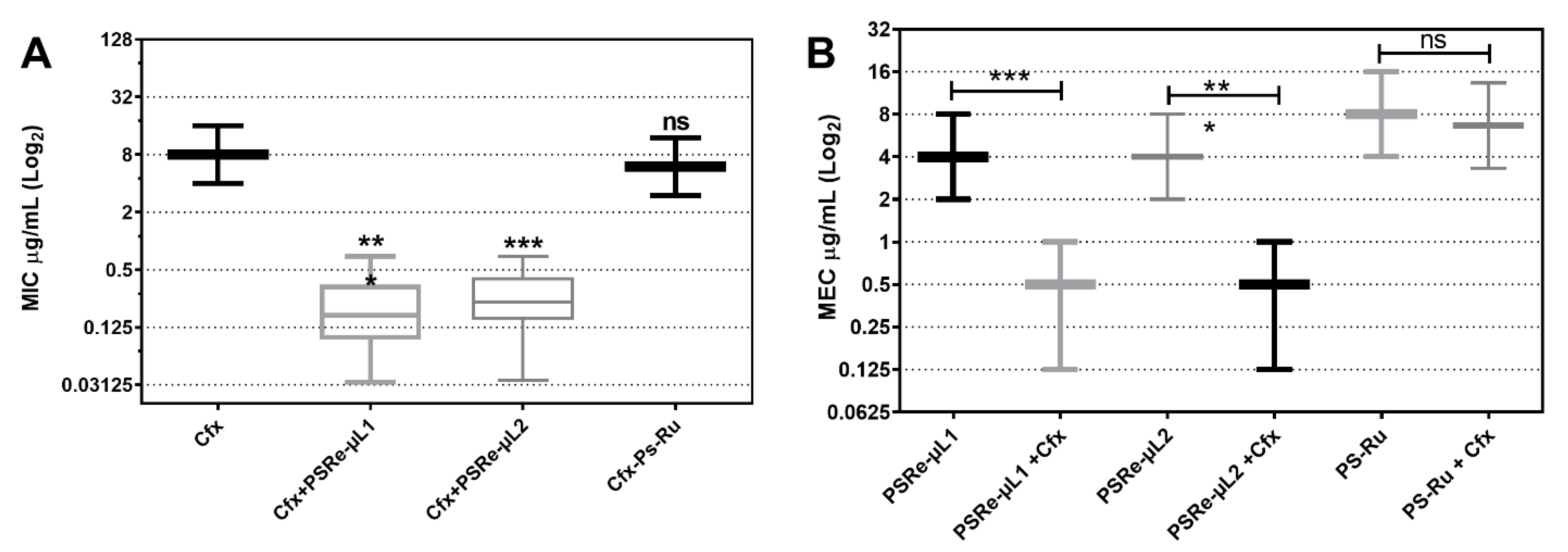 Pharmaceutics 13 01889 g006