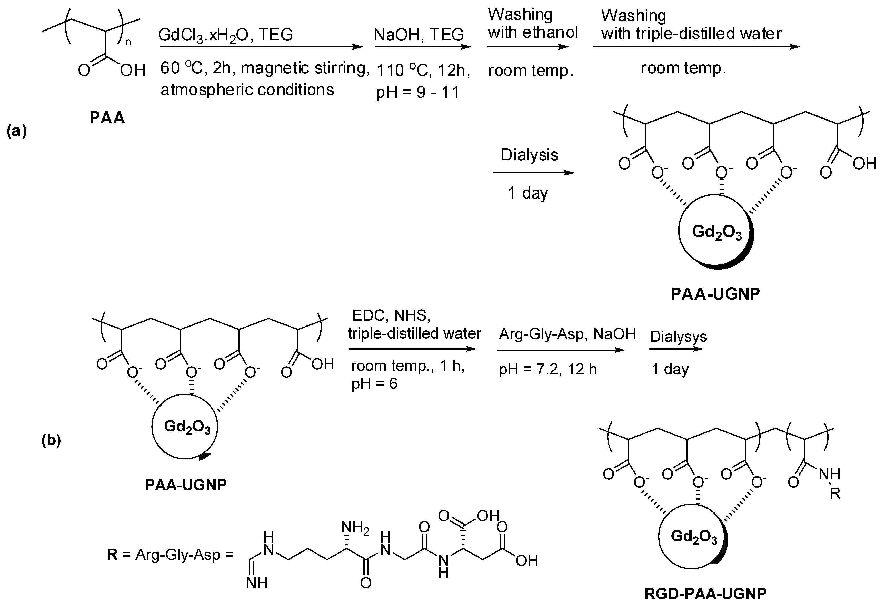 Pharmaceutics 13 01890 g002