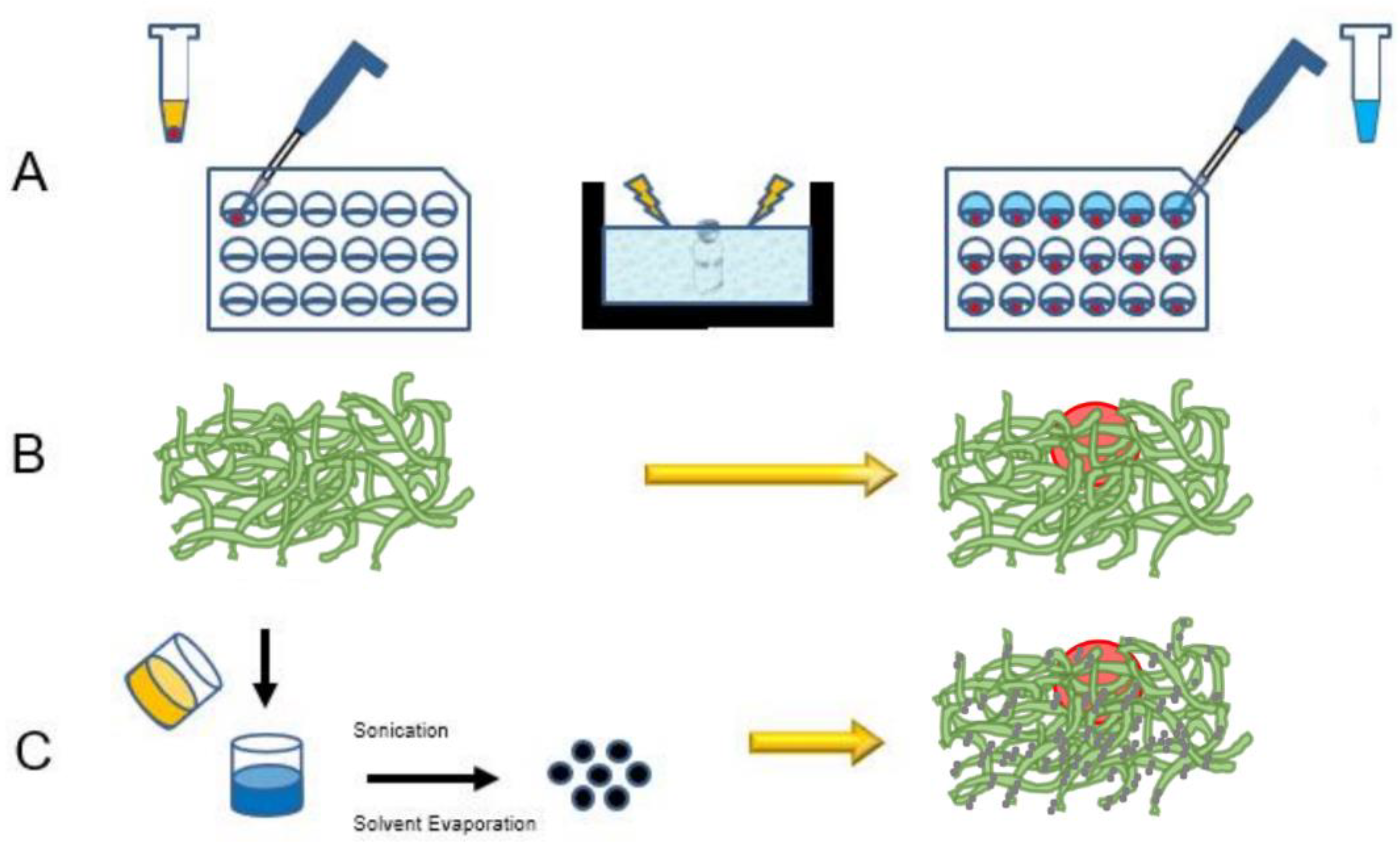 Pharmaceutics 13 01891 g001 Pharmaceutics 13 01891 g001