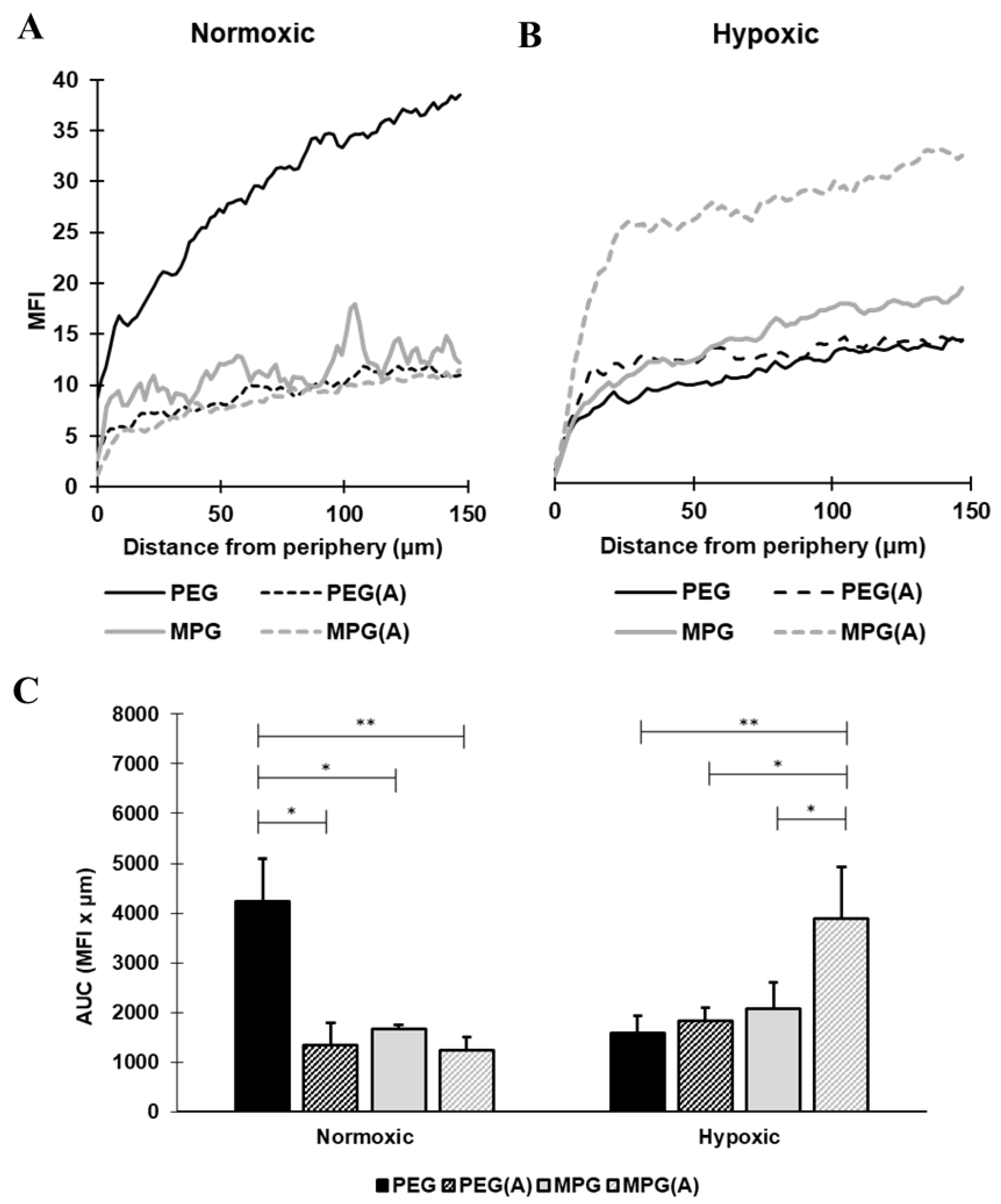 Pharmaceutics 13 01891 g005 Pharmaceutics 13 01891 g005