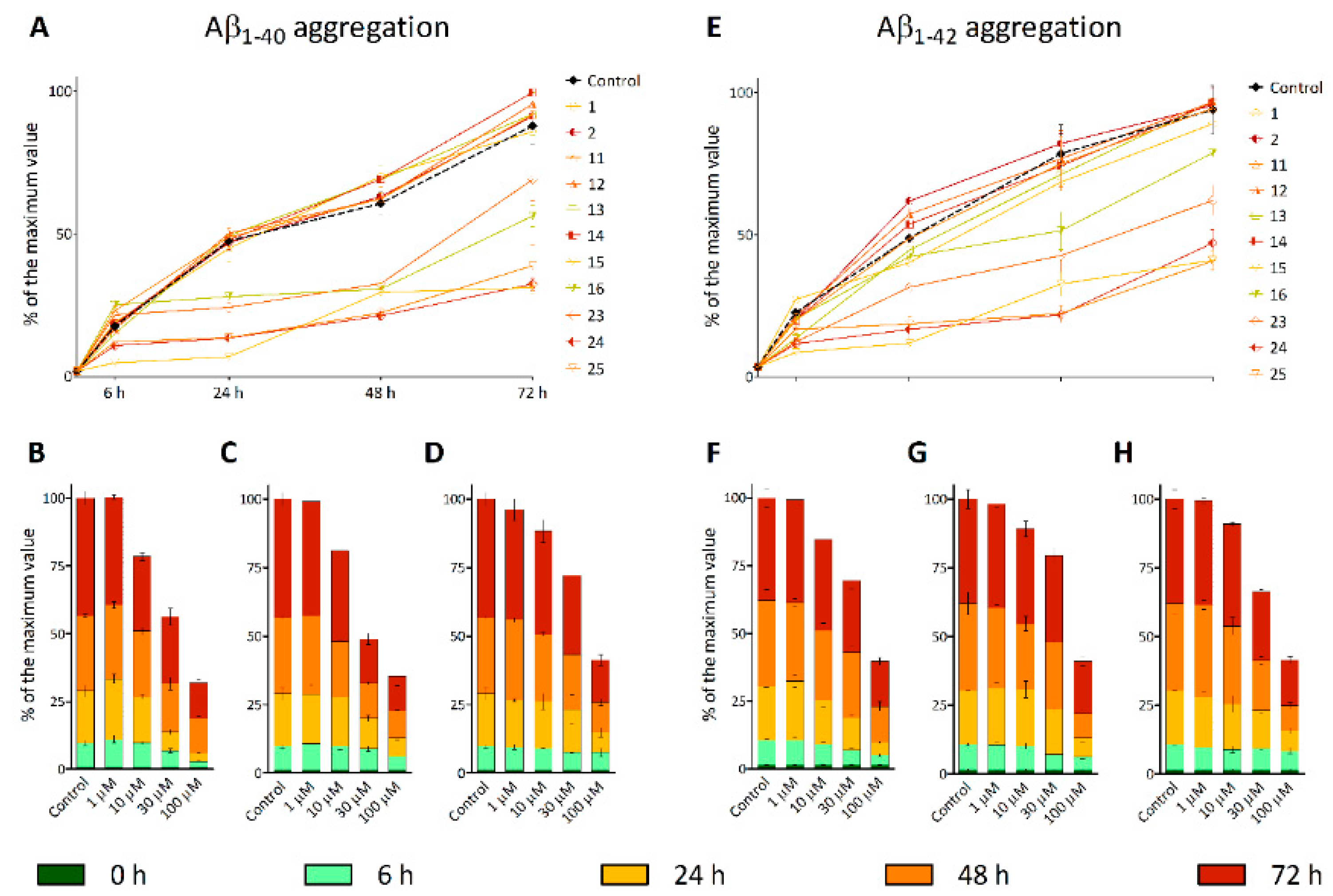 Pharmaceutics 13 01893 g005