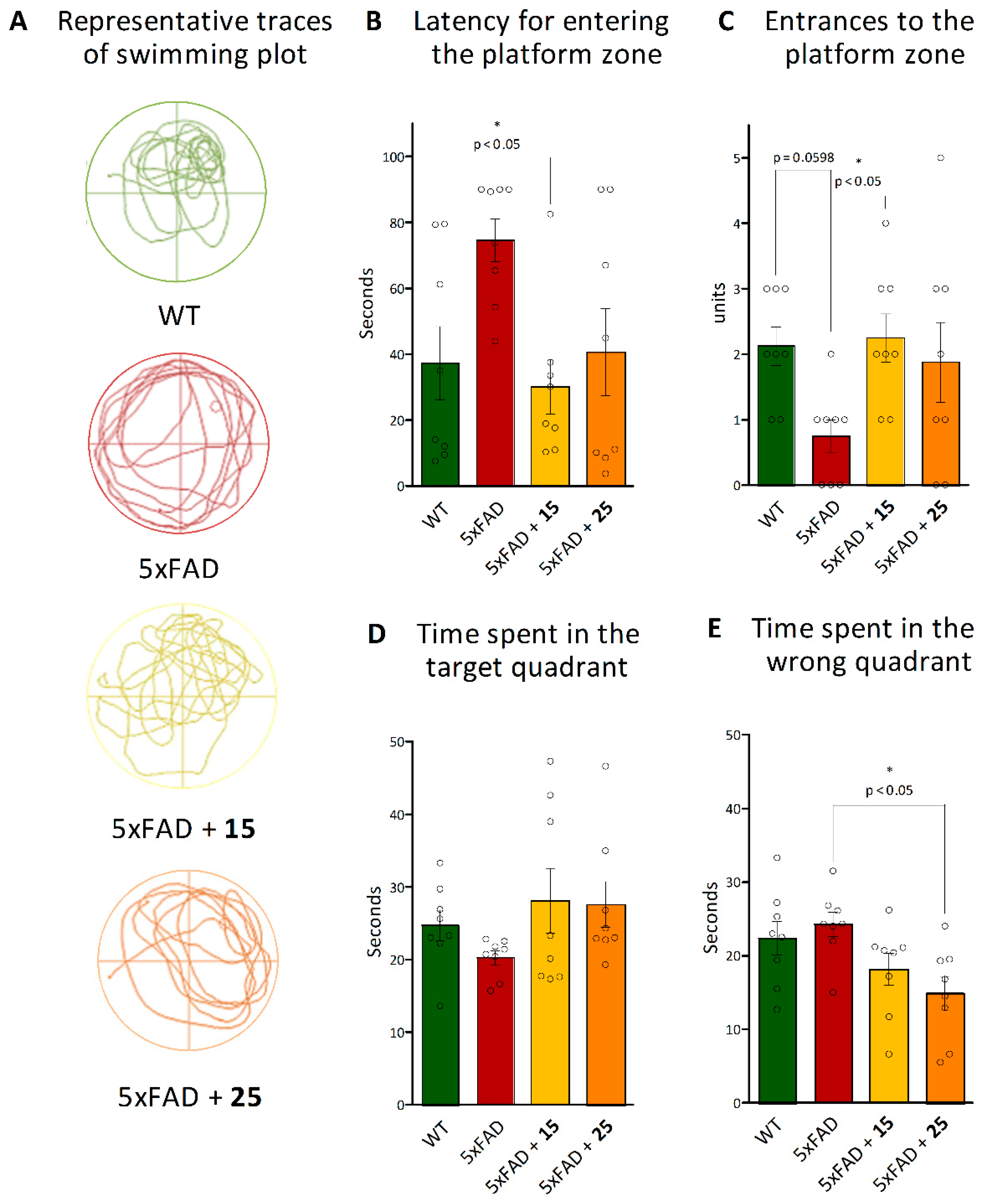 Pharmaceutics 13 01893 g010