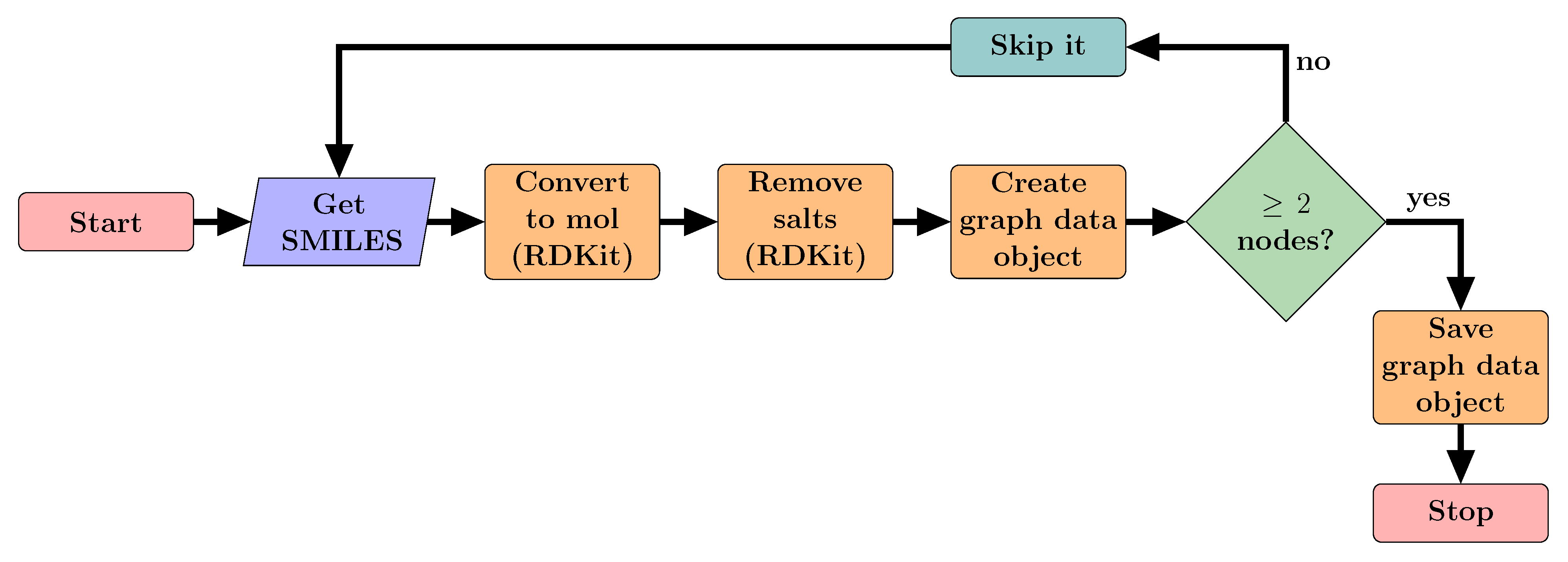Pharmaceutics 13 01906 g001