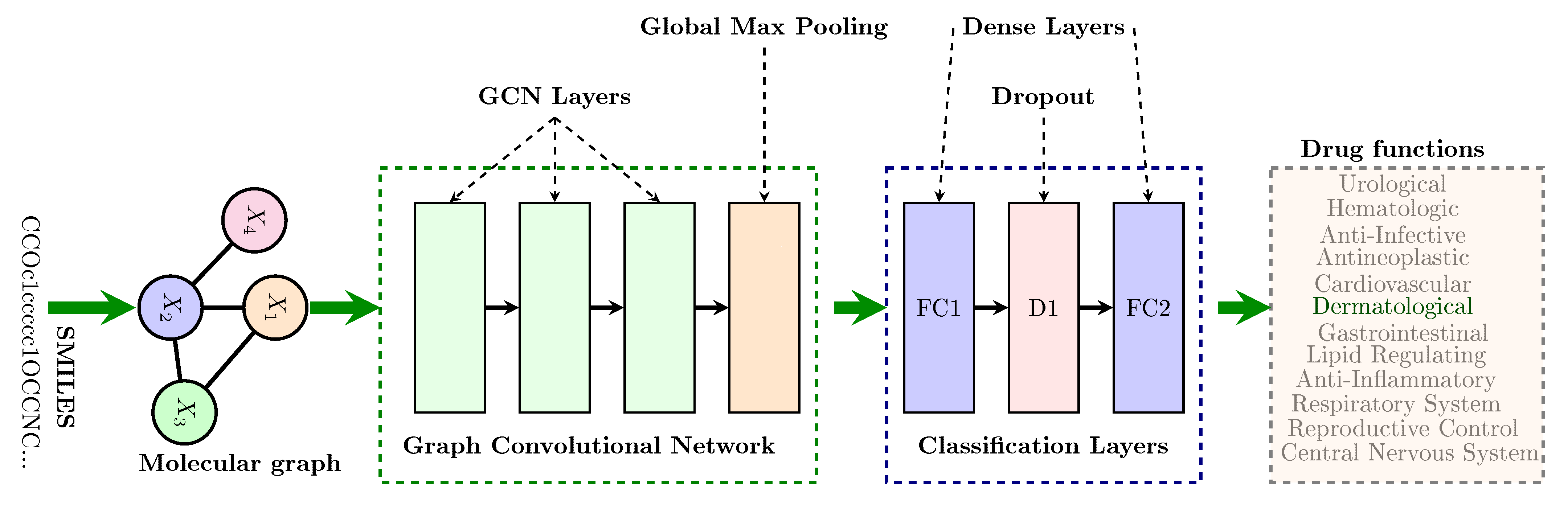 Pharmaceutics 13 01906 g002
