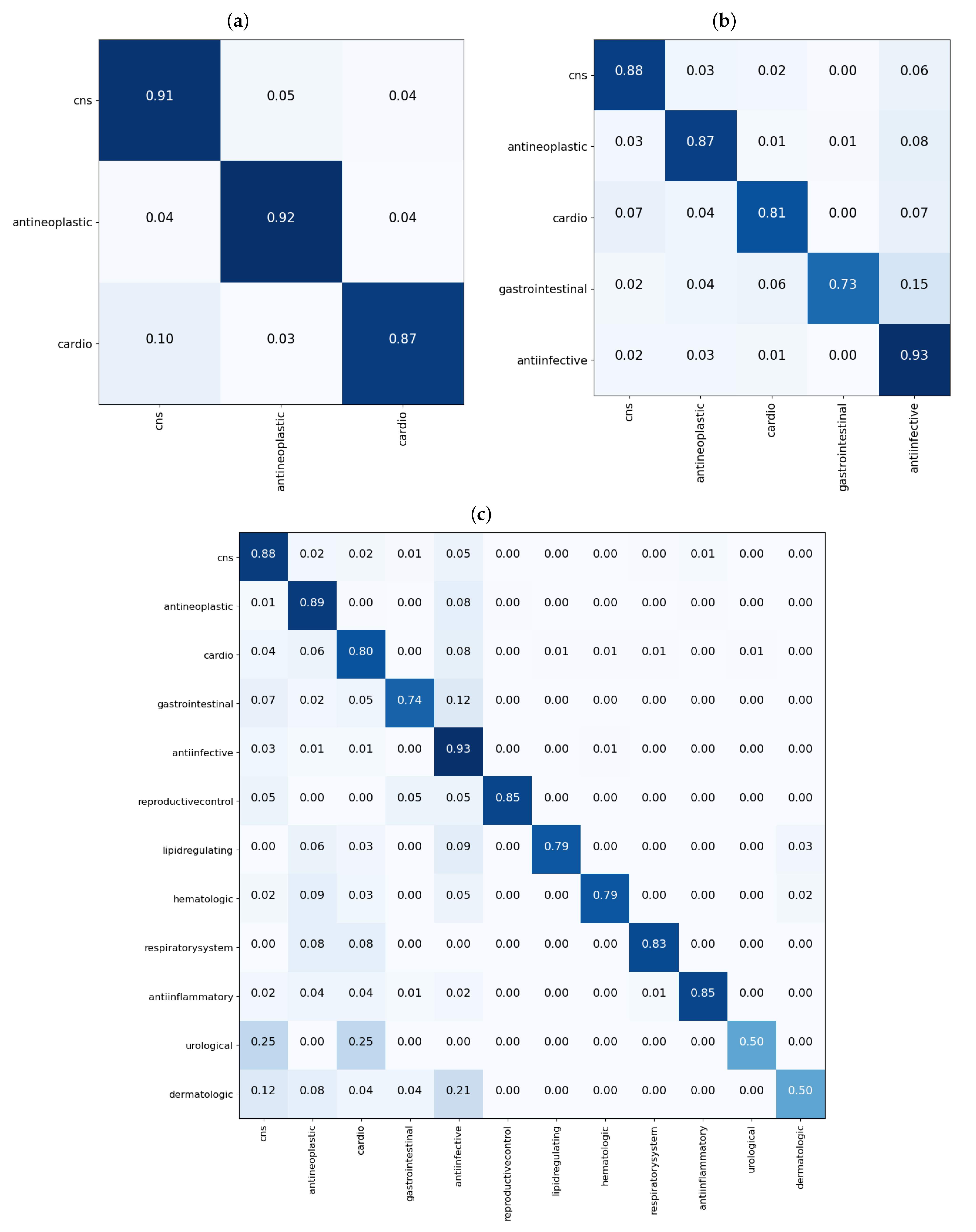 Pharmaceutics 13 01906 g003