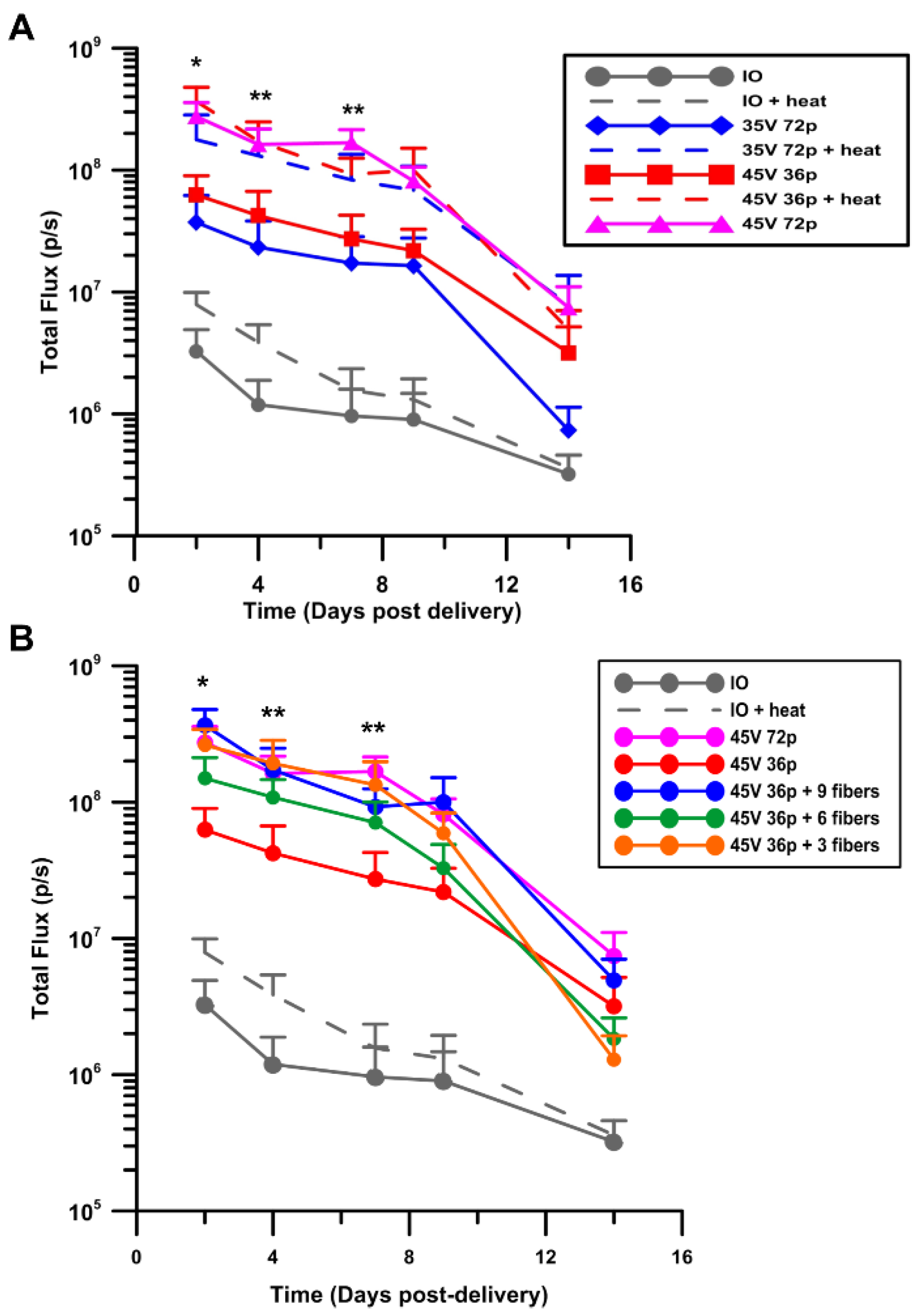 Pharmaceutics 13 01908 g004 Pharmaceutics 13 01908 g004