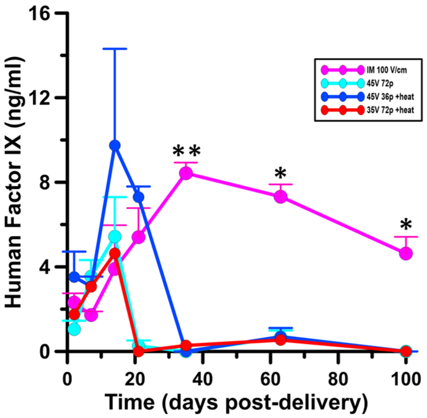 Pharmaceutics 13 01908 g008 Pharmaceutics 13 01908 g008
