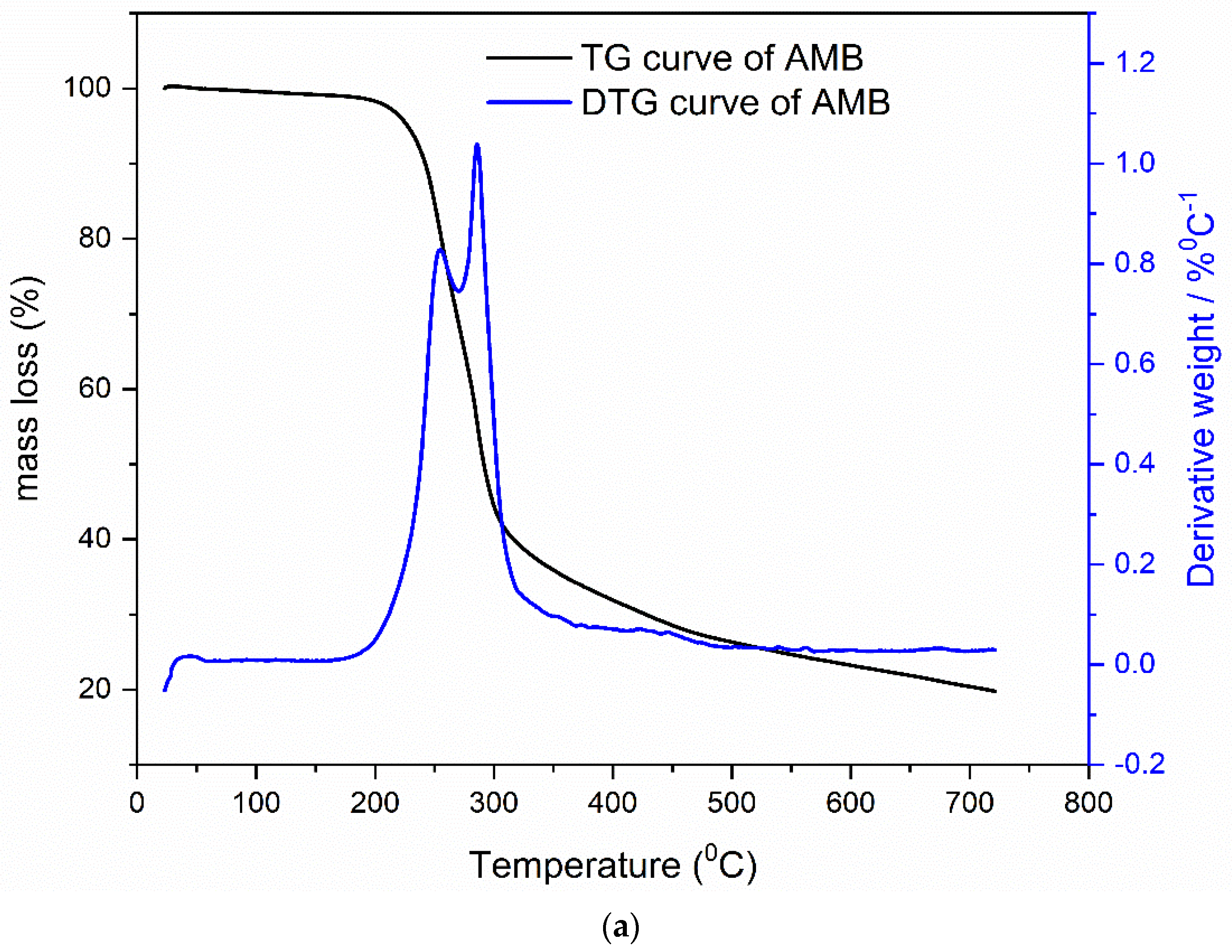 Pharmaceutics 13 01910 g002a