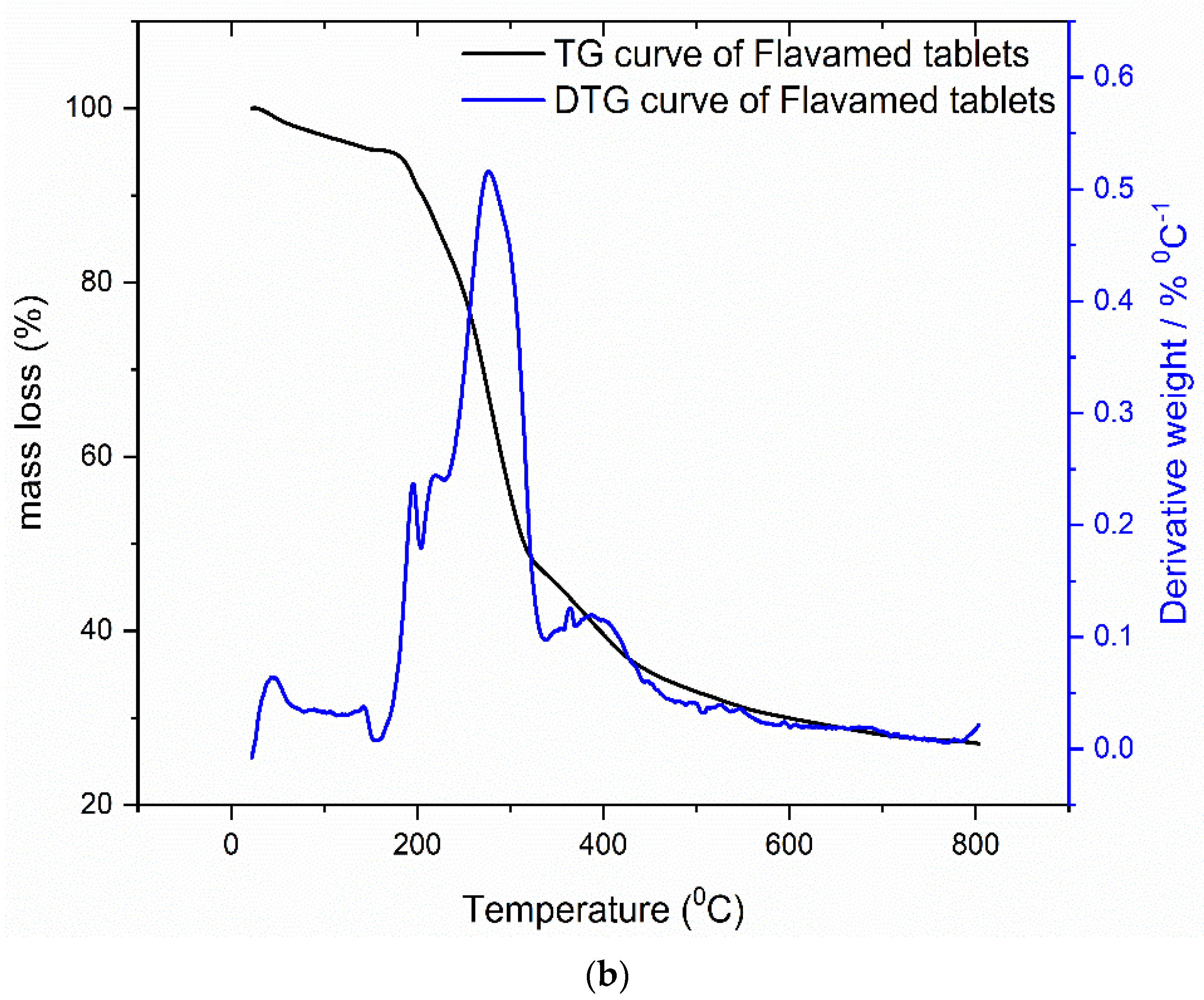 Pharmaceutics 13 01910 g002b