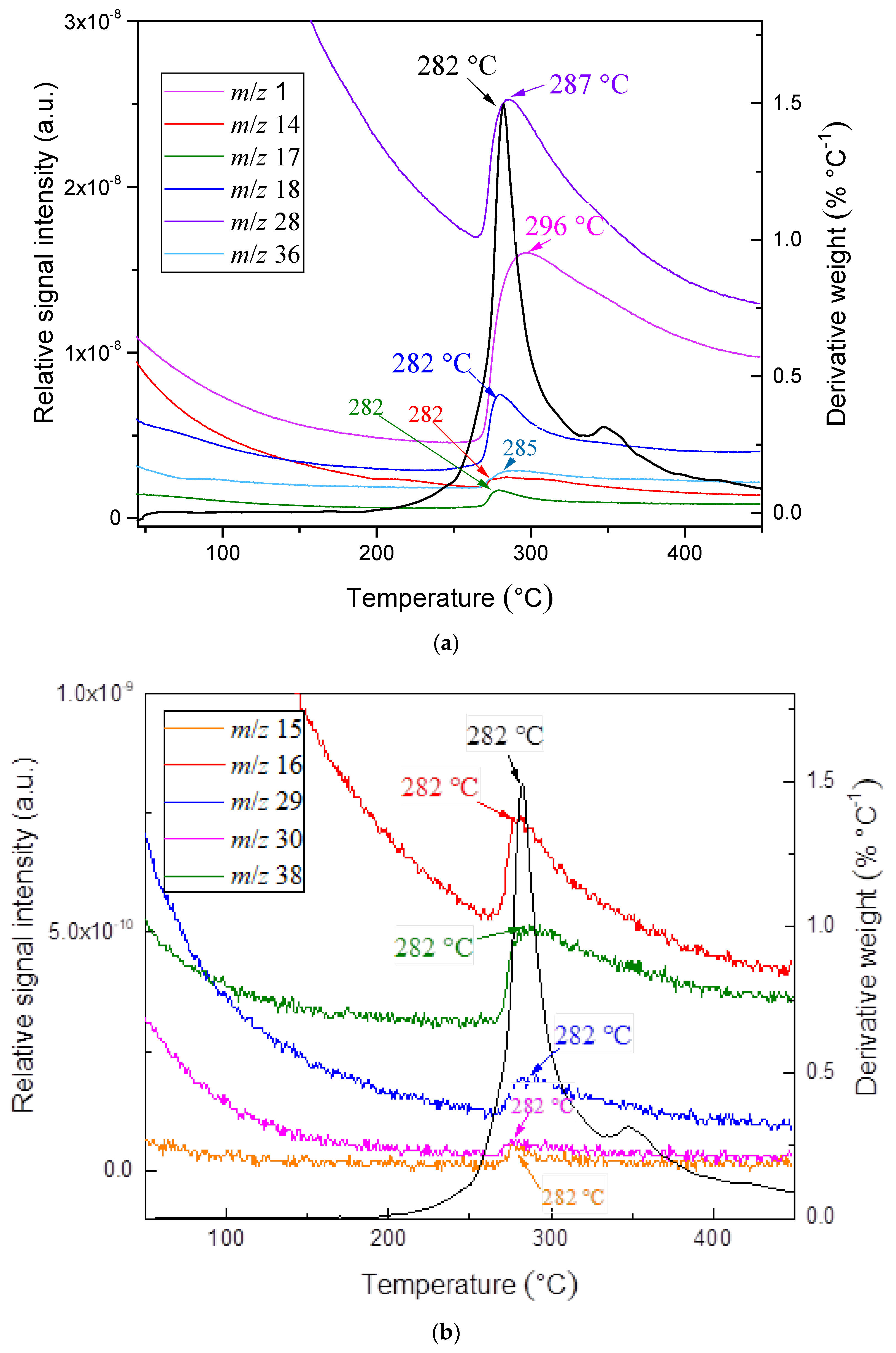 Pharmaceutics 13 01910 g003
