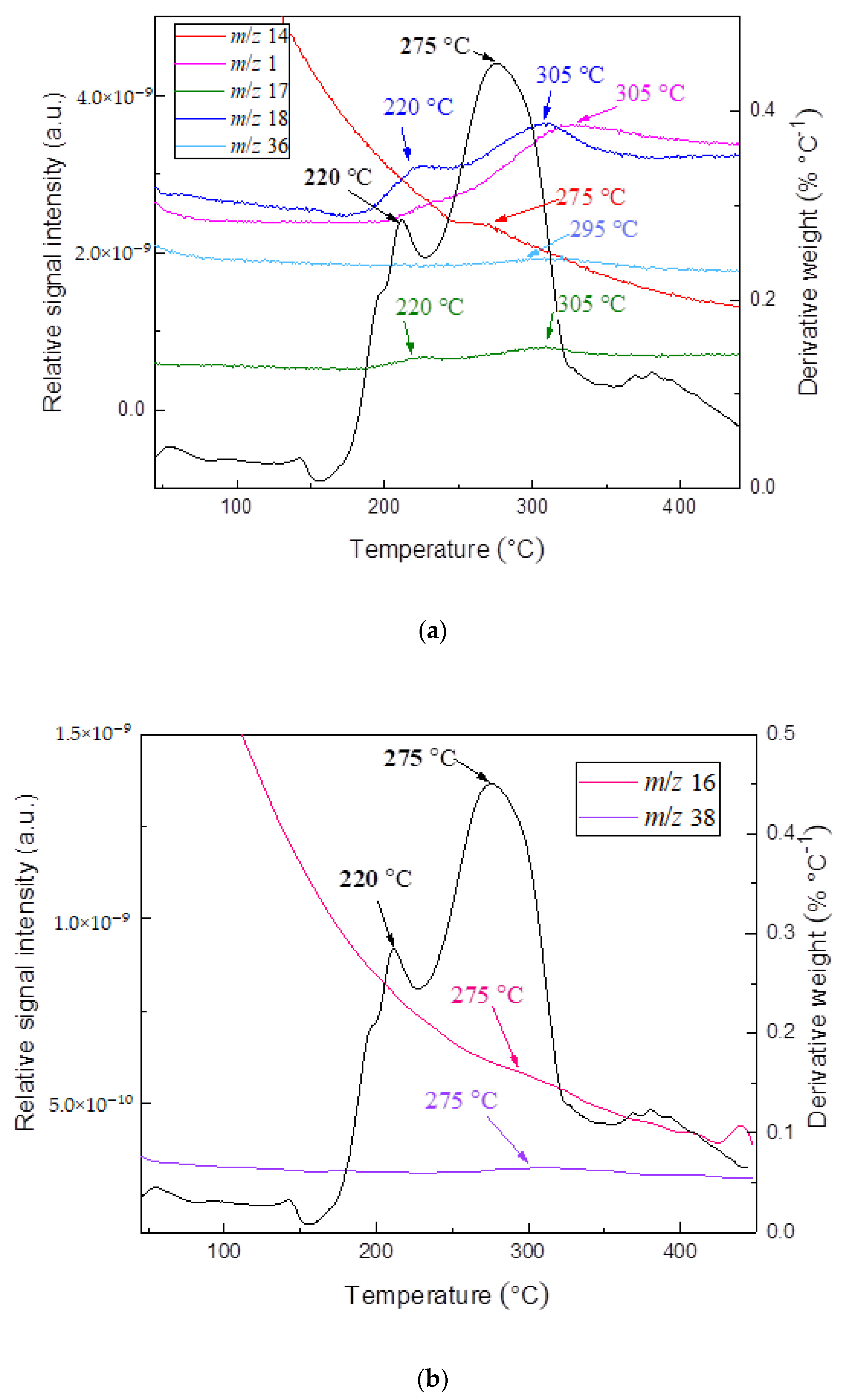 Pharmaceutics 13 01910 g004