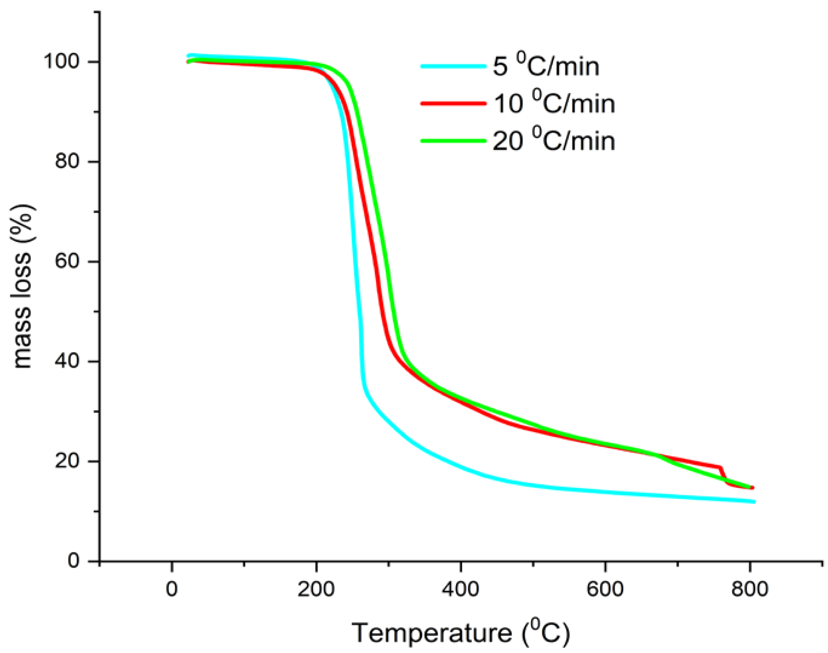 Pharmaceutics 13 01910 g005