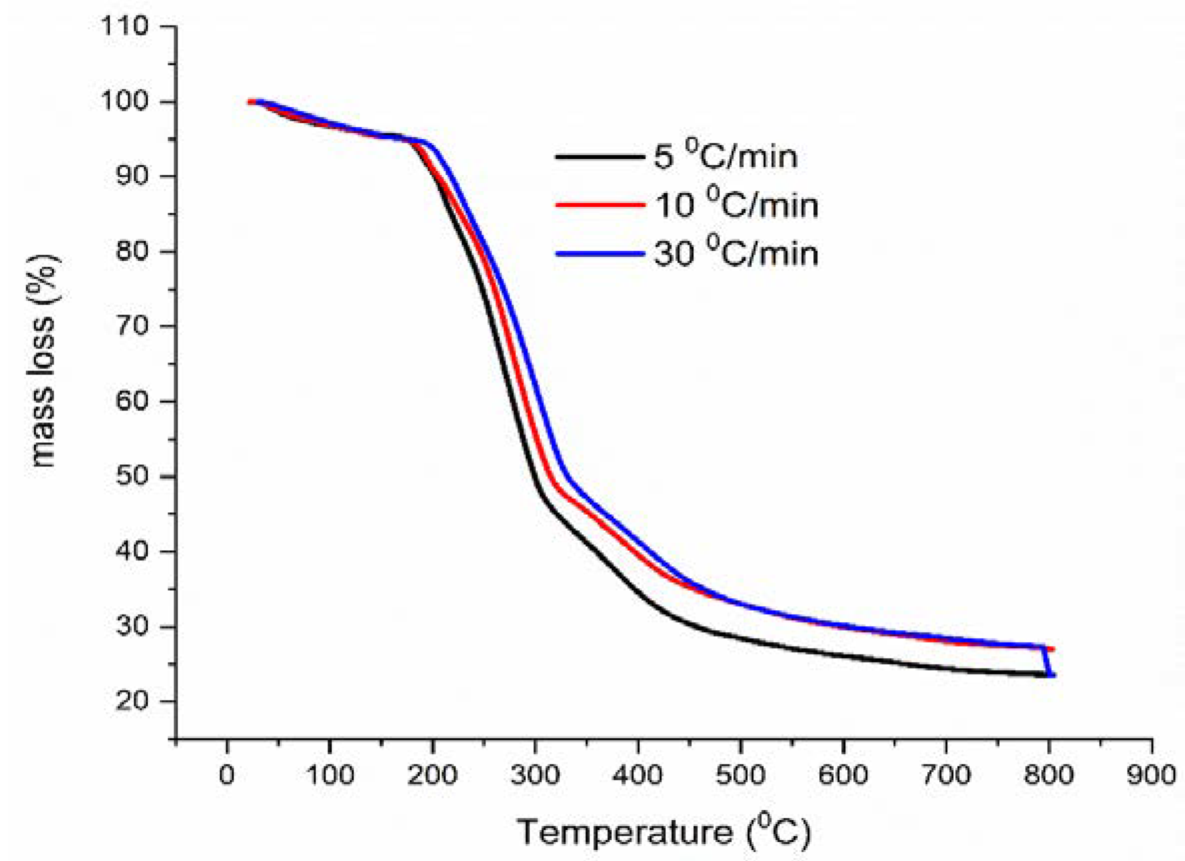 Pharmaceutics 13 01910 g006