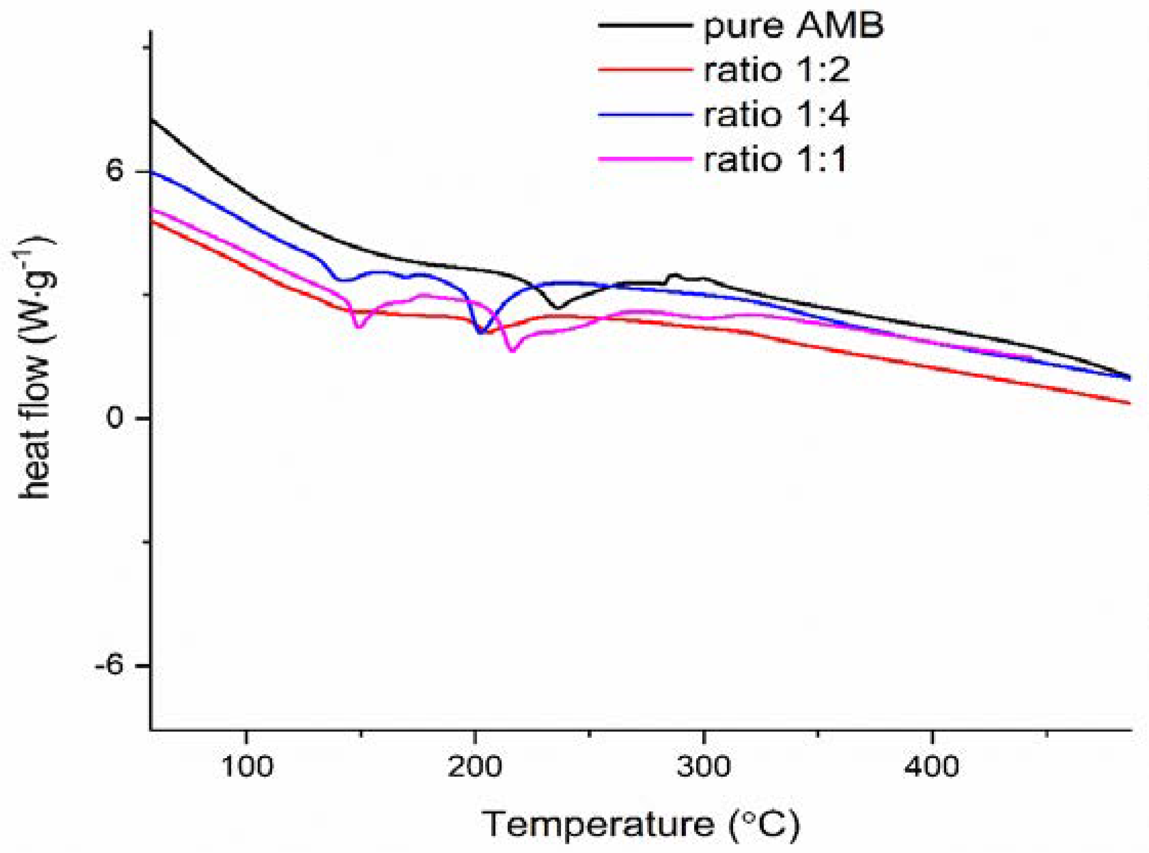 Pharmaceutics 13 01910 g008