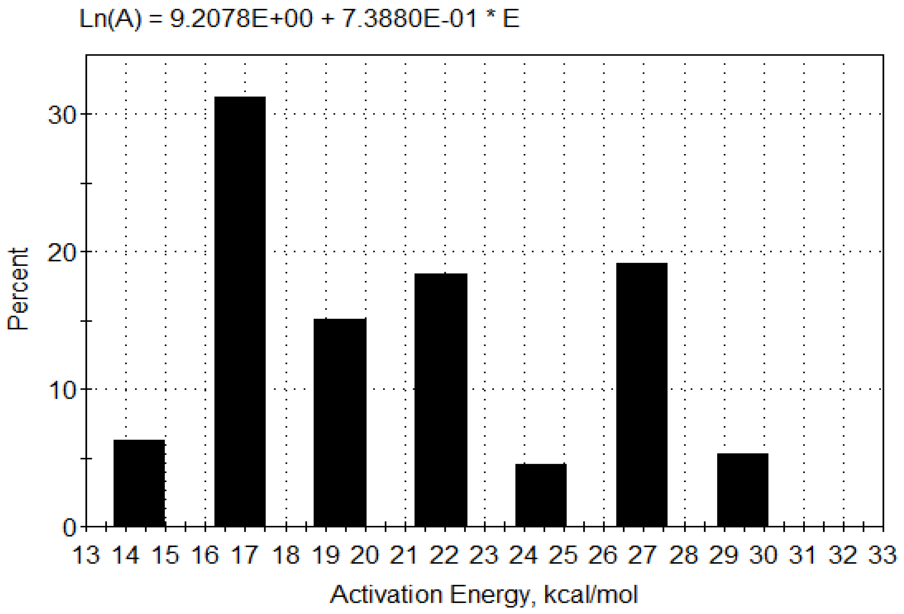 Pharmaceutics 13 01910 g009
