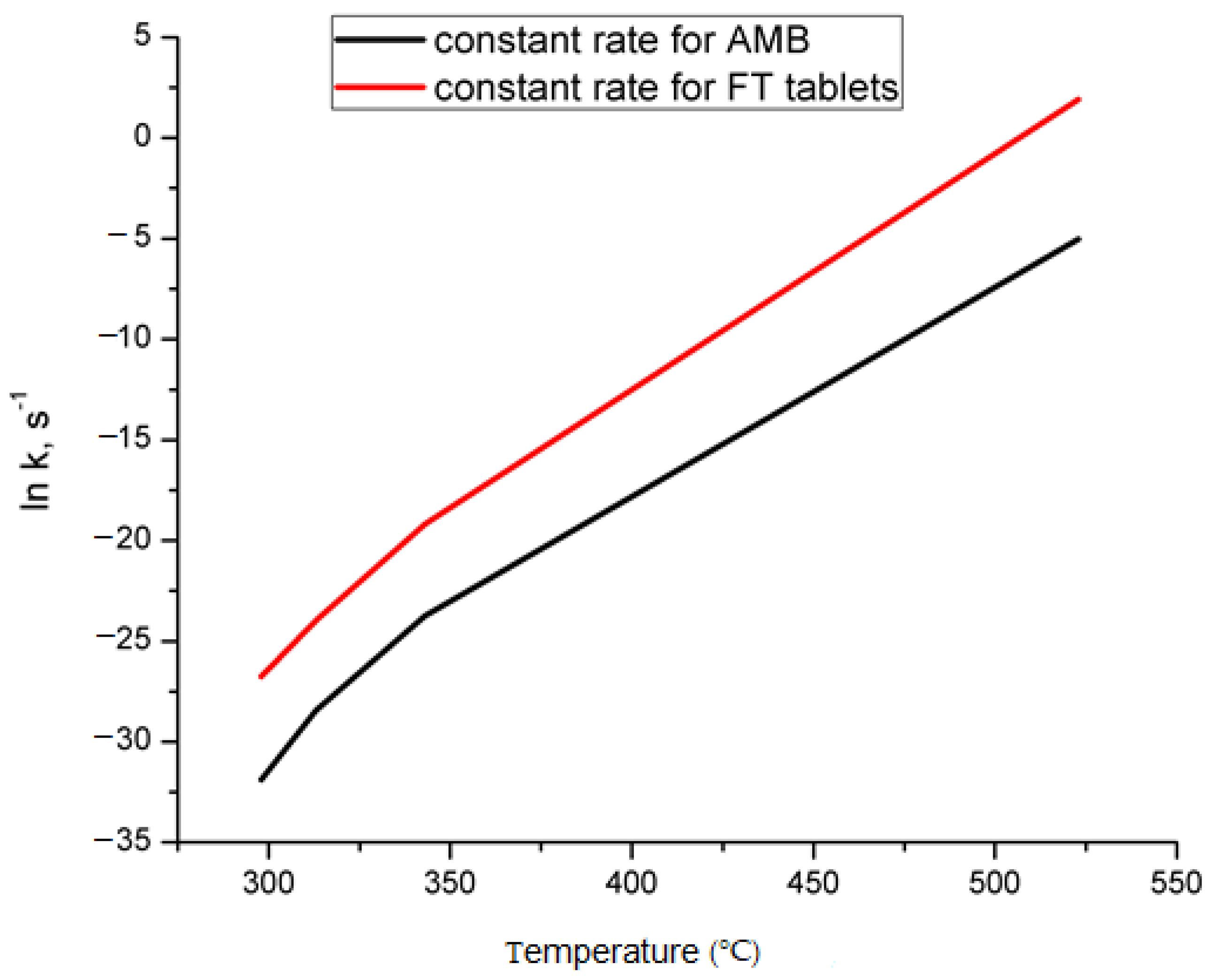 Pharmaceutics 13 01910 g010