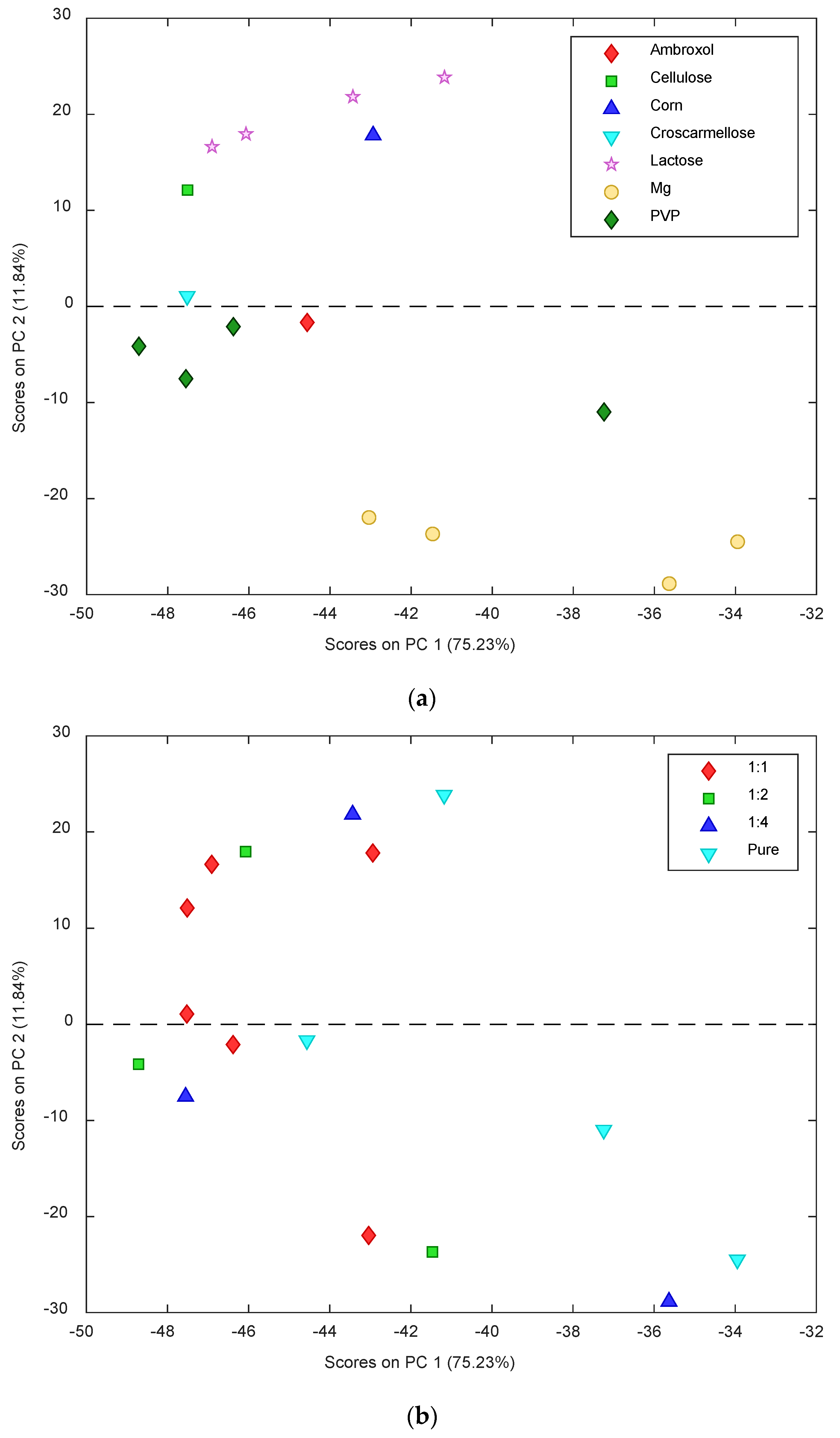 Pharmaceutics 13 01910 g011a