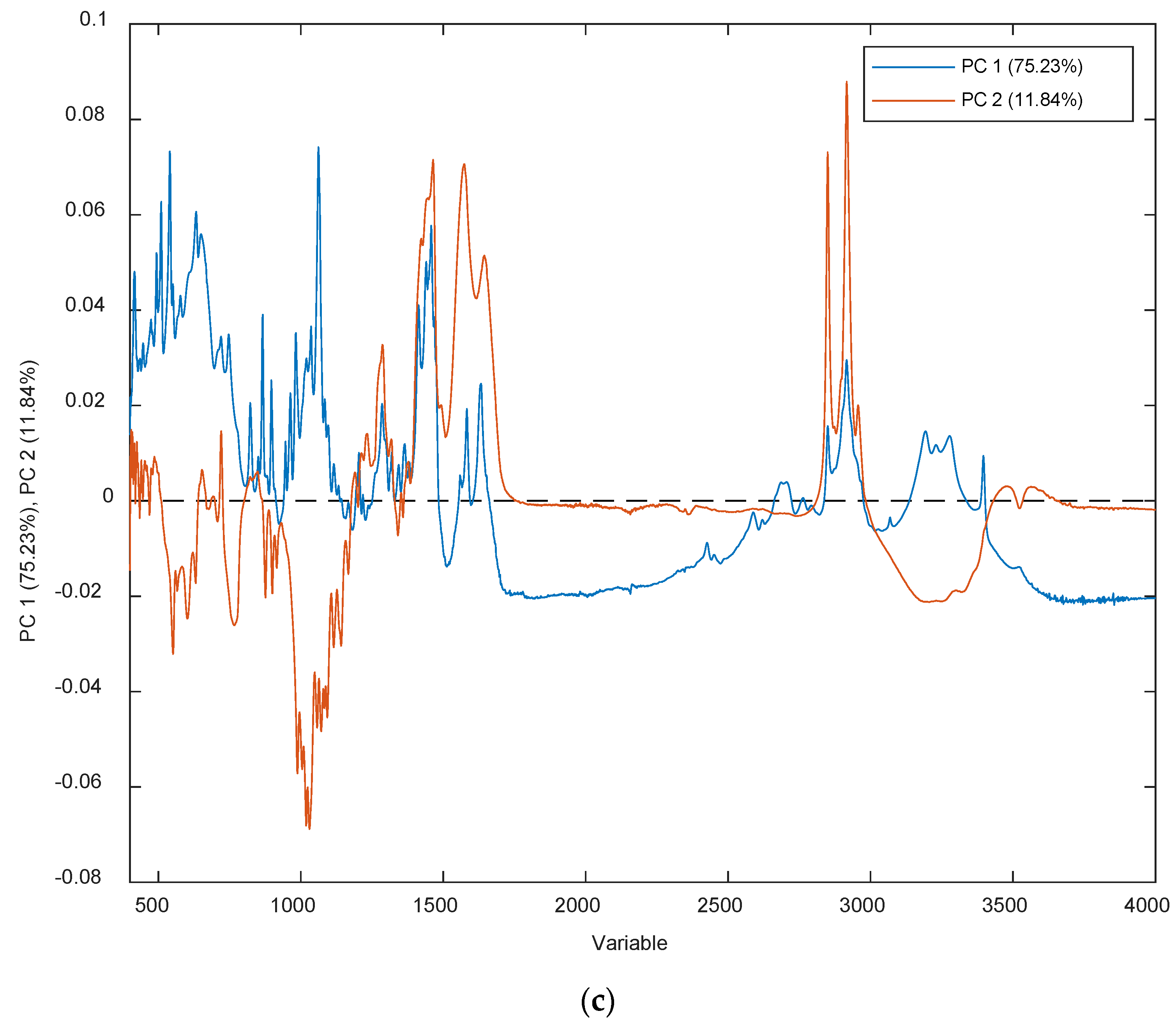 Pharmaceutics 13 01910 g011b