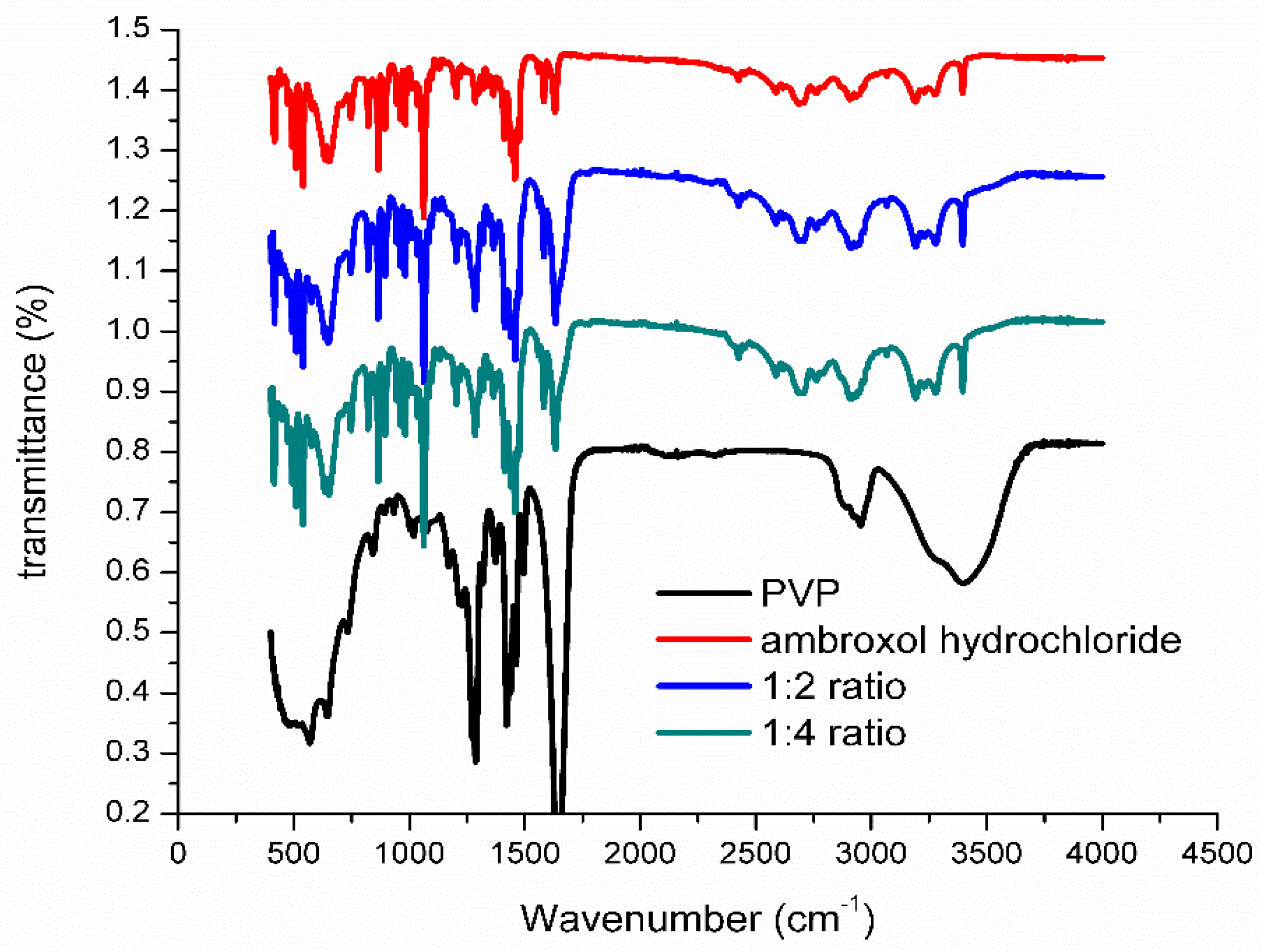 Pharmaceutics 13 01910 g0a1
