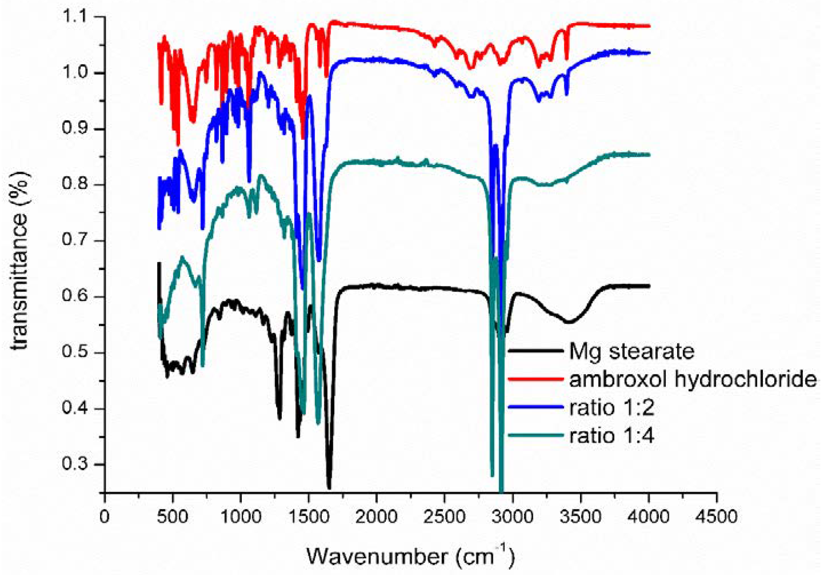 Pharmaceutics 13 01910 g0a2