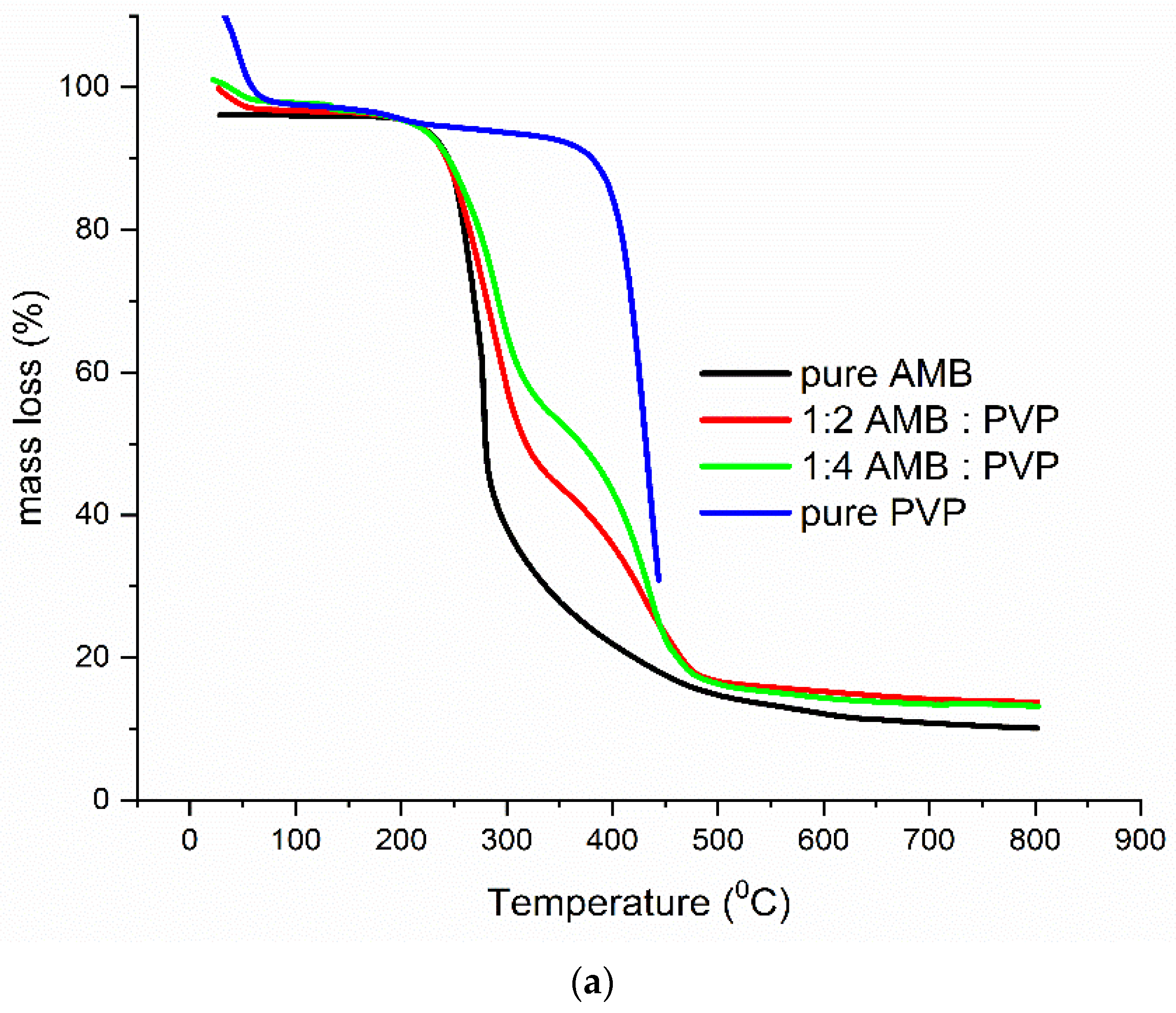 Pharmaceutics 13 01910 g0a4a