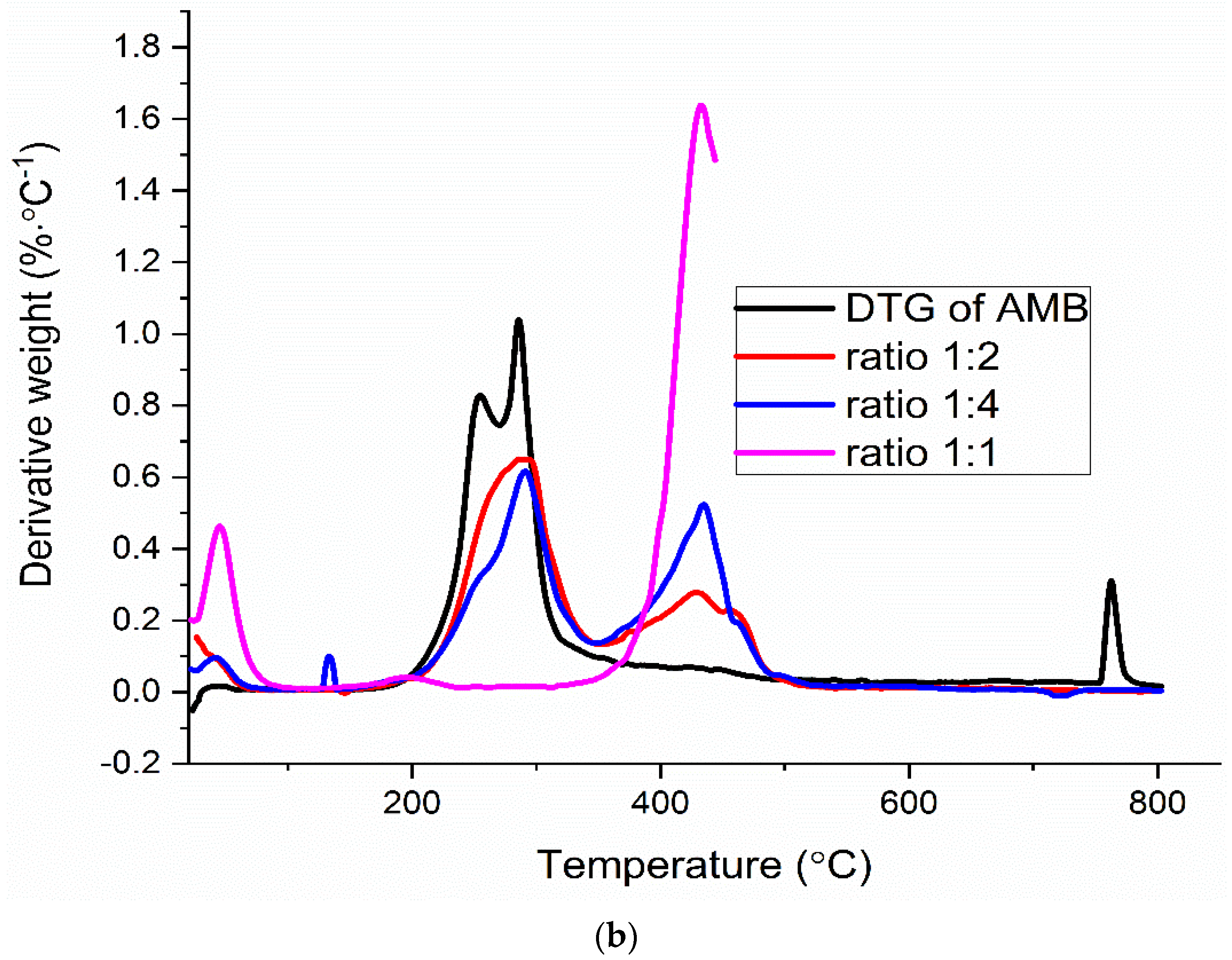 Pharmaceutics 13 01910 g0a4b