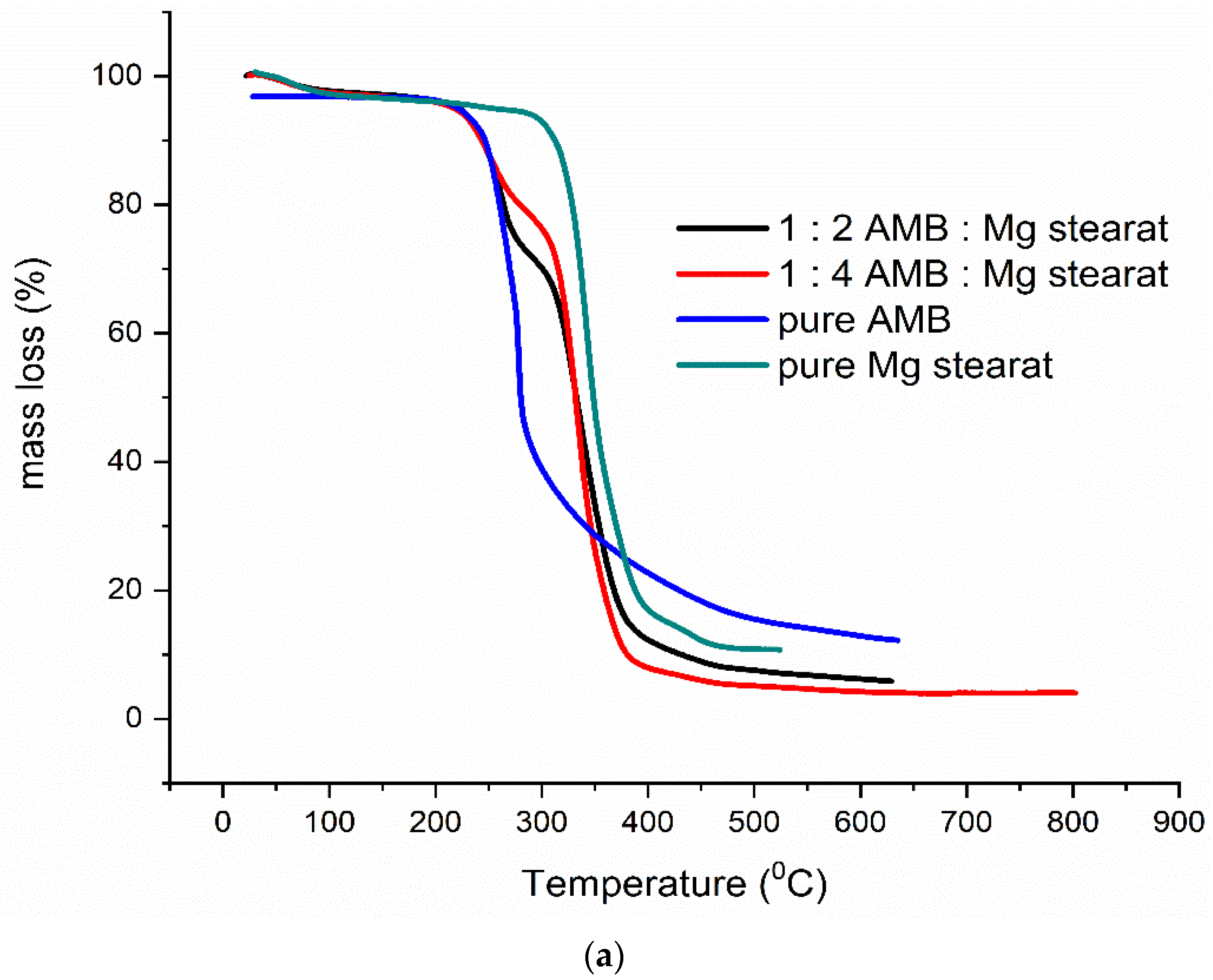 Pharmaceutics 13 01910 g0a5a