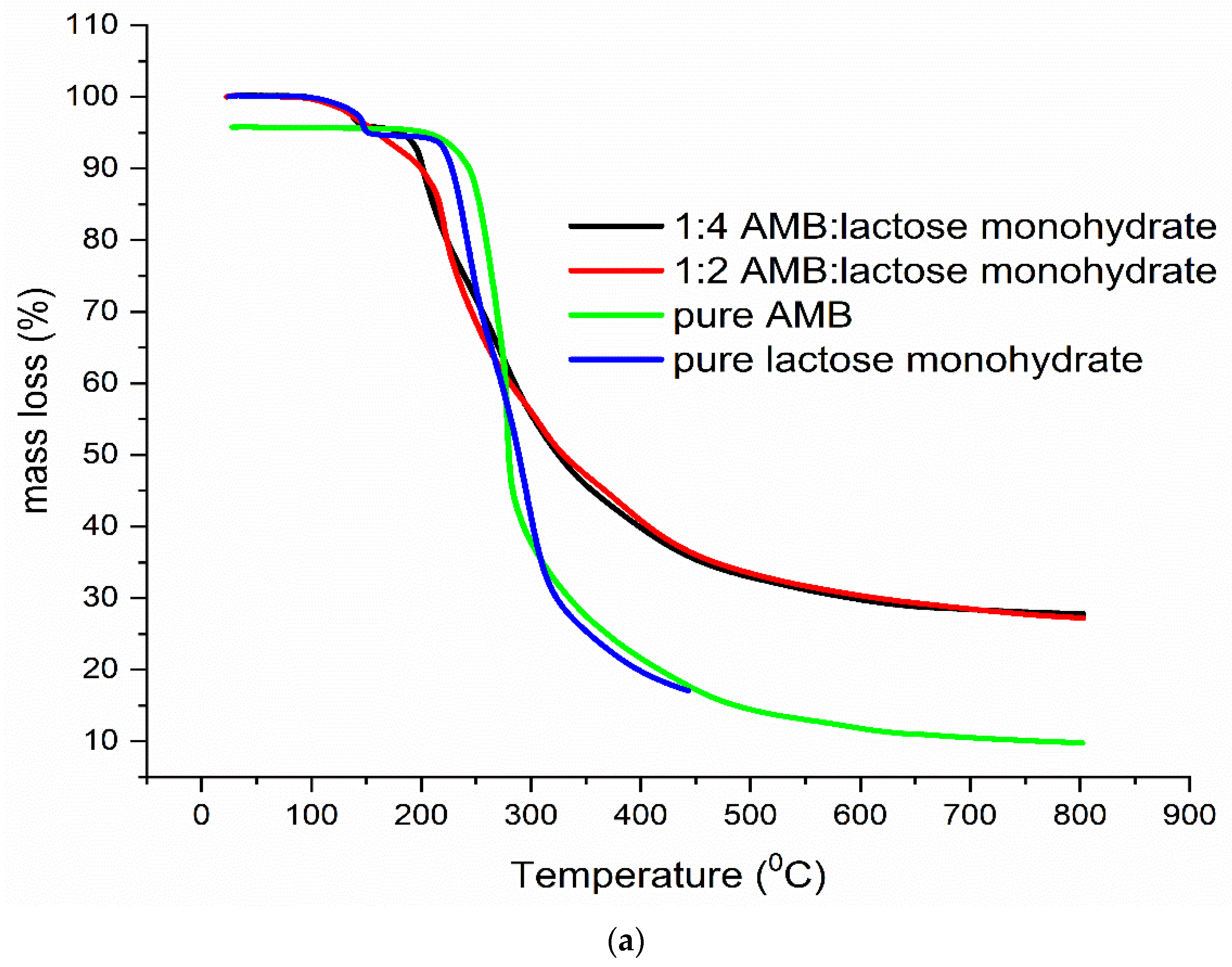 Pharmaceutics 13 01910 g0a6a