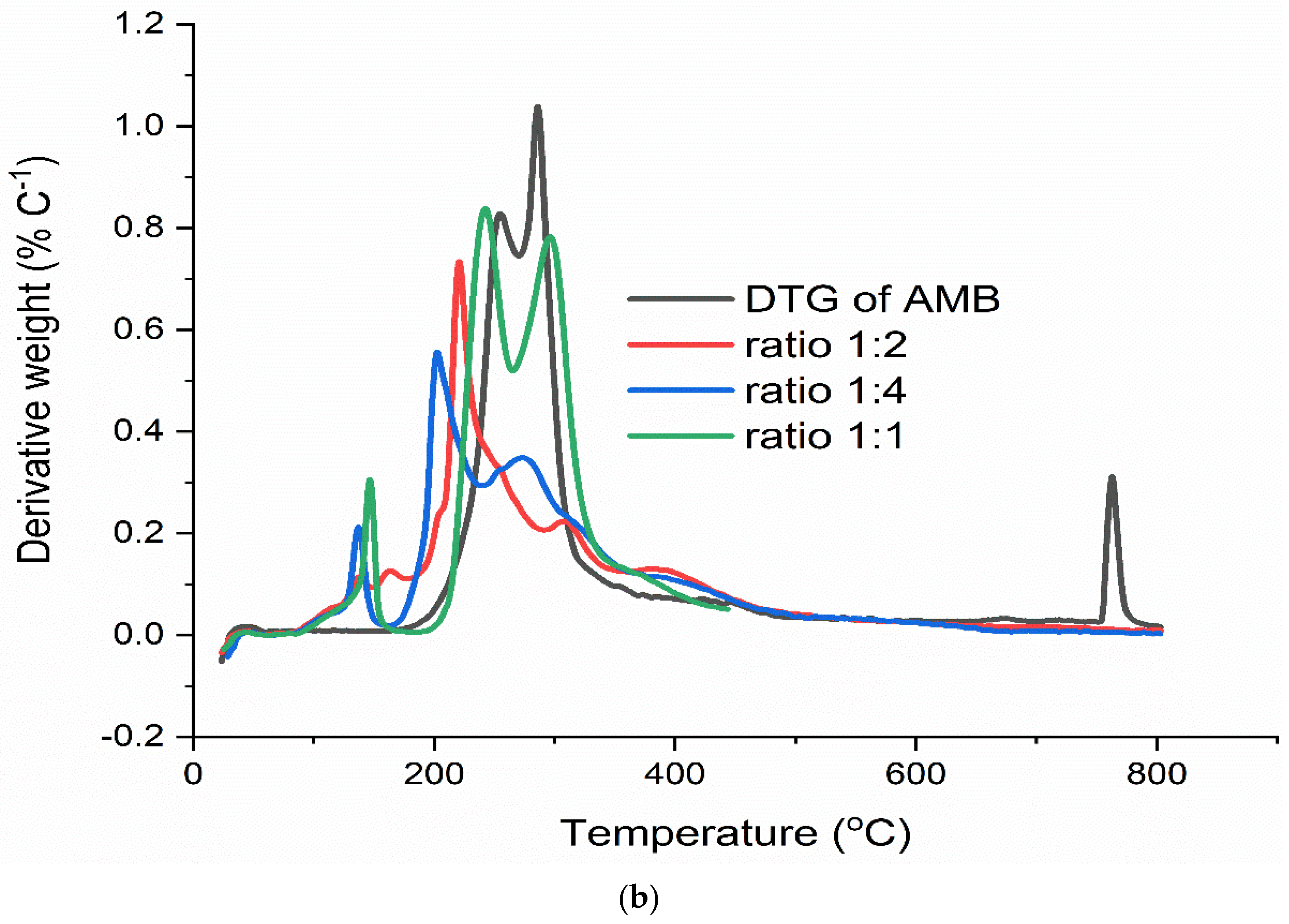 Pharmaceutics 13 01910 g0a6b